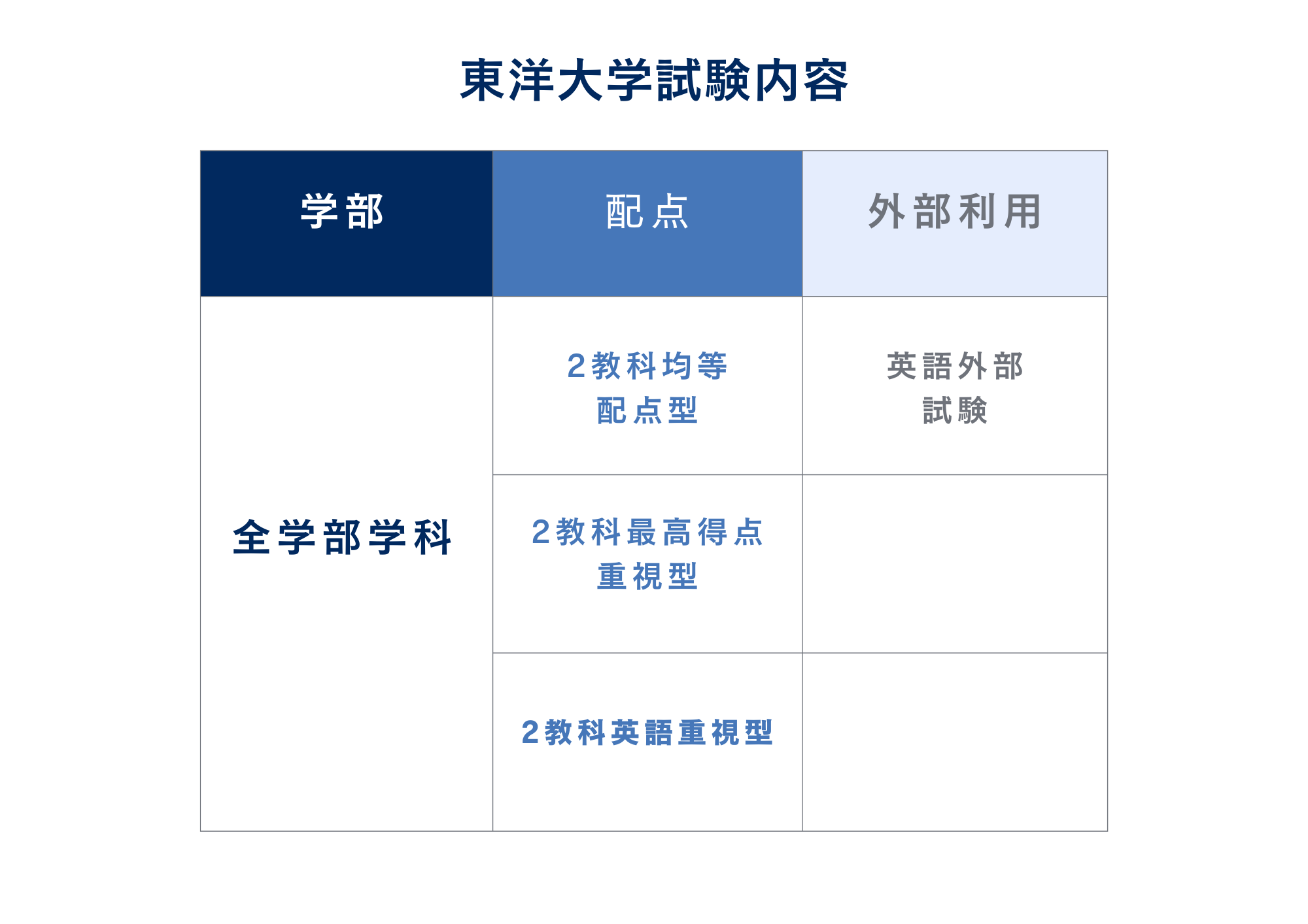 東洋 大学 入試