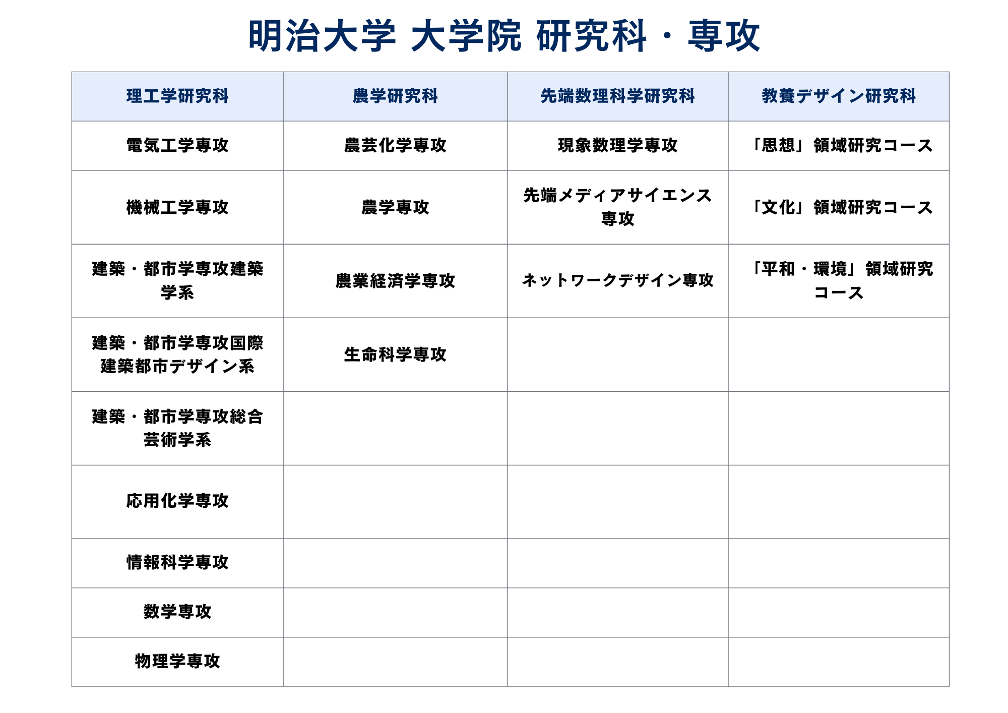 都立 大学 偏差 値
