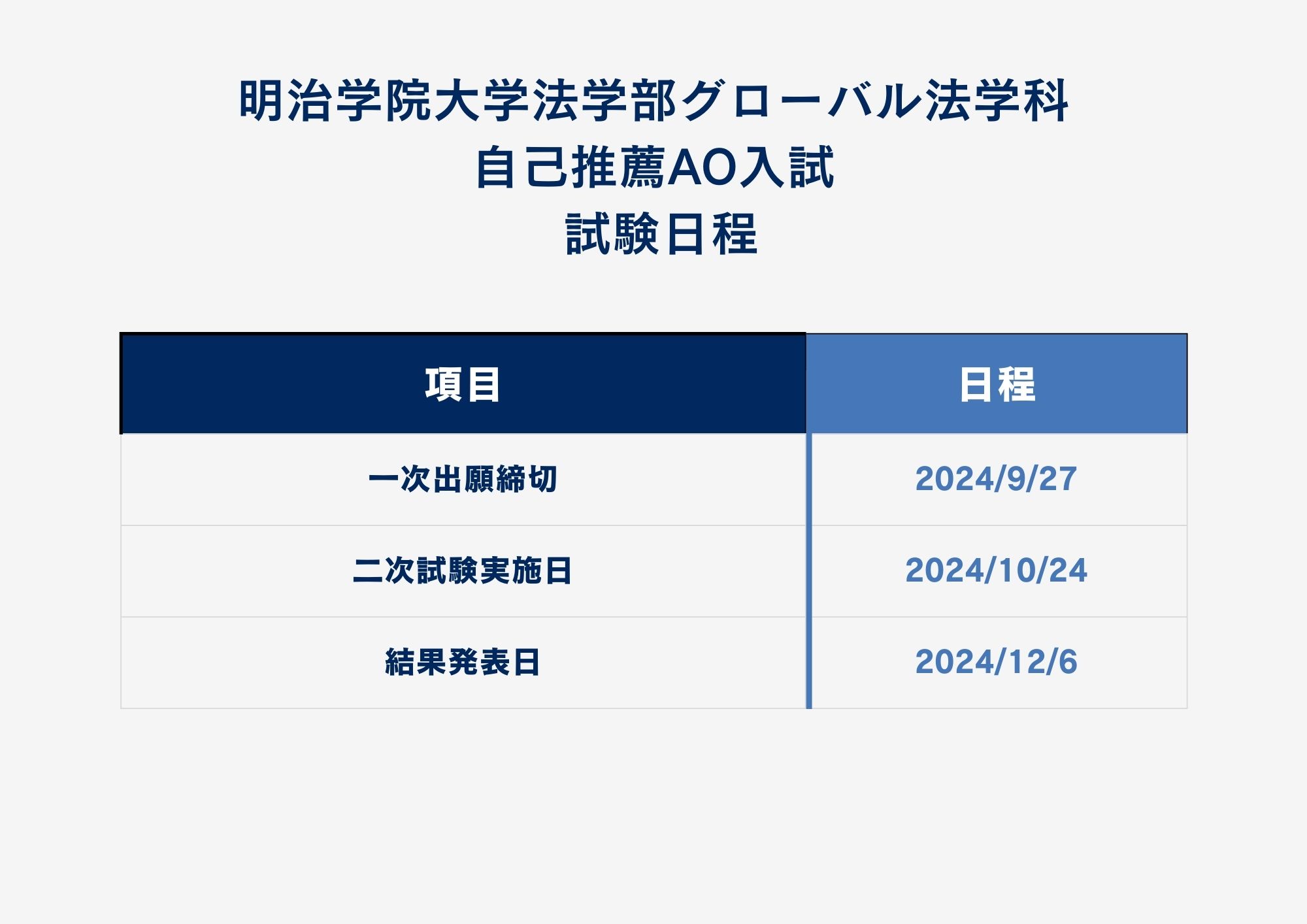 ①入試日程