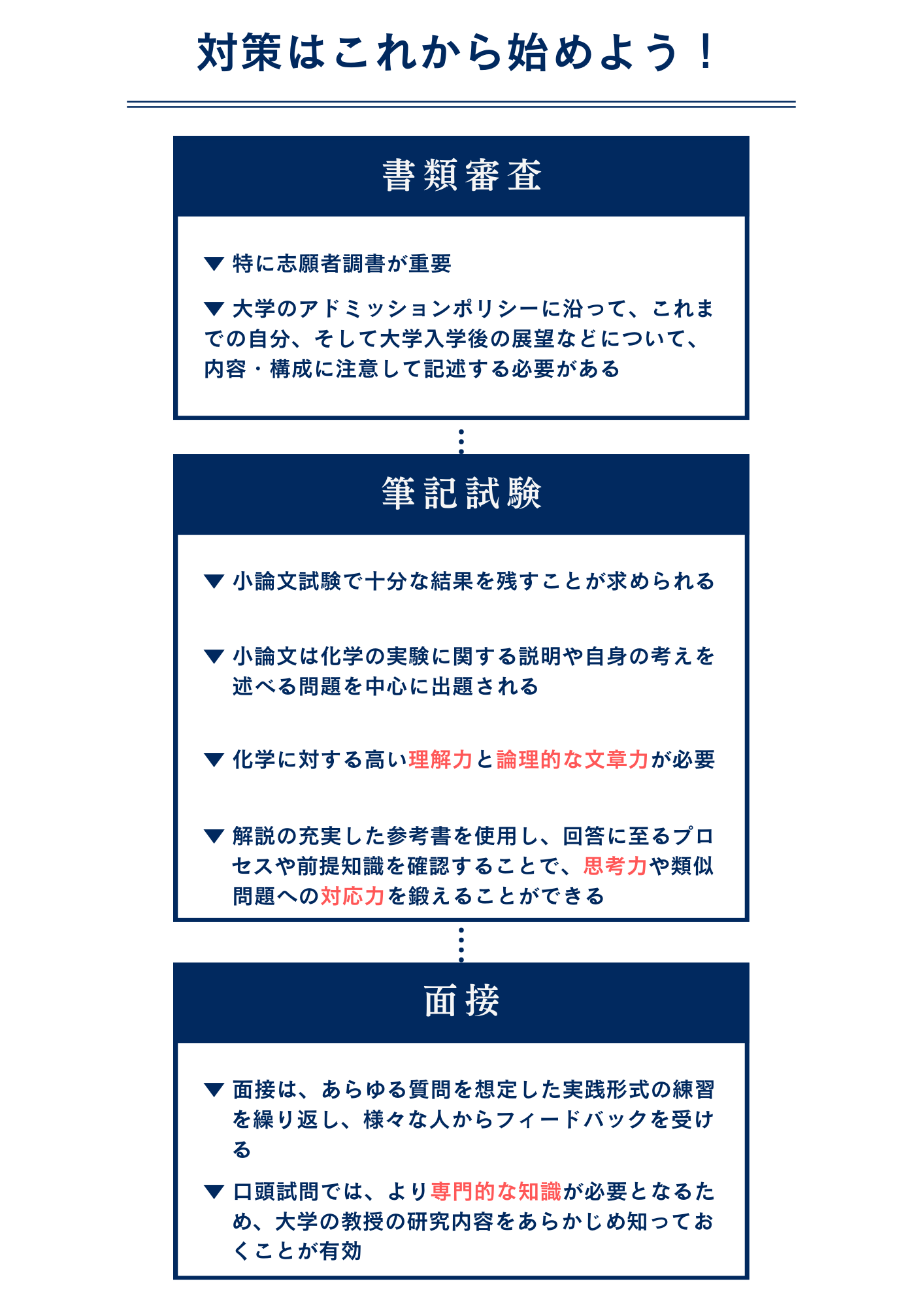 東京理科大学創域理工学部先端化学科に総合型選抜で最短で合格するための対策方法