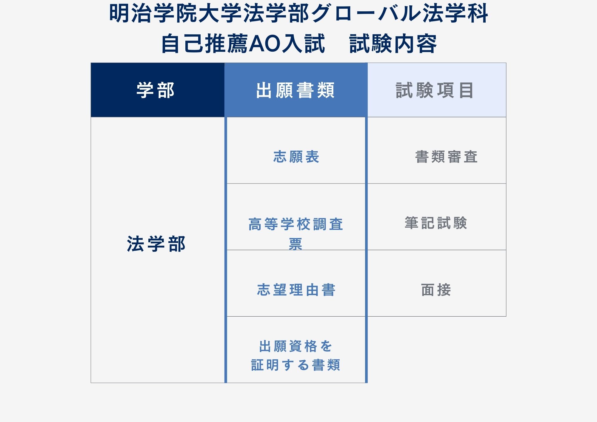 ③試験内容