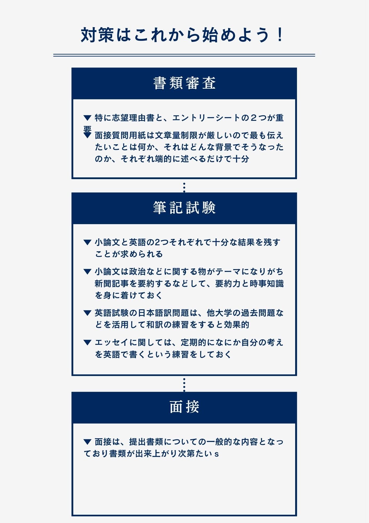 明治学院大学法学部グローバル法学科に自己推薦AO入試で最短で合格するための対策方法