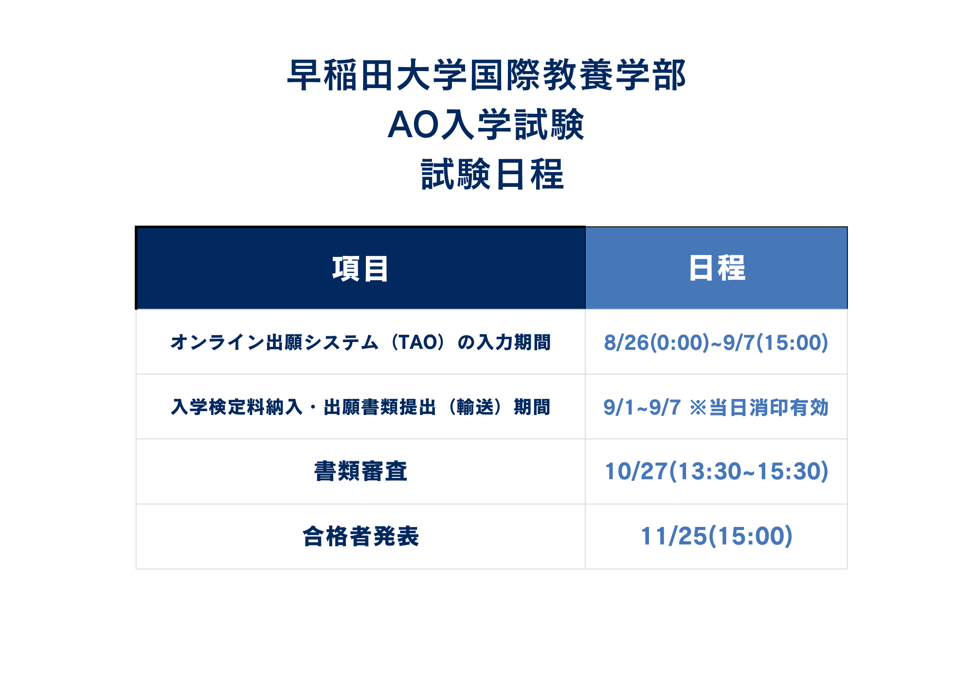 ①入試日程