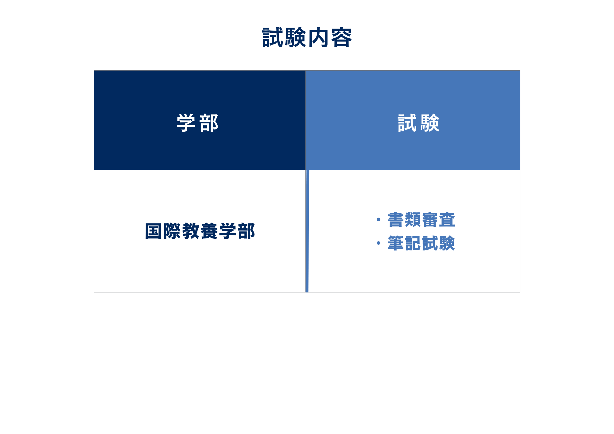 ③試験内容