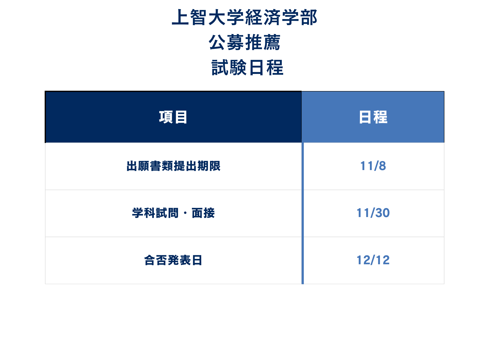 経済学科・経営学科共通