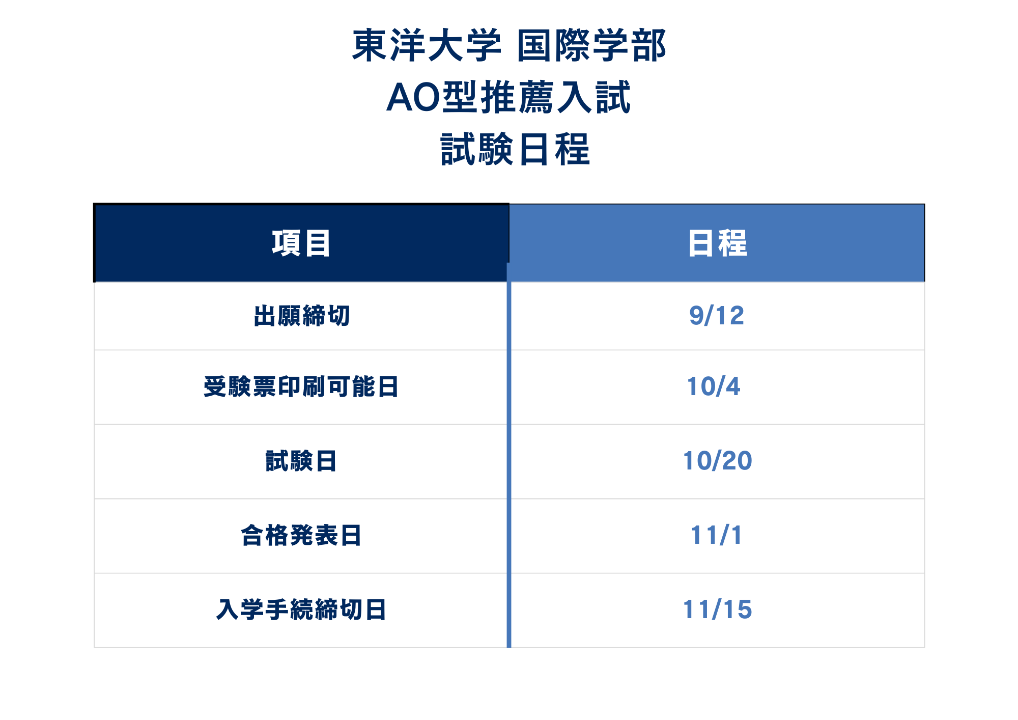 ①入試日程