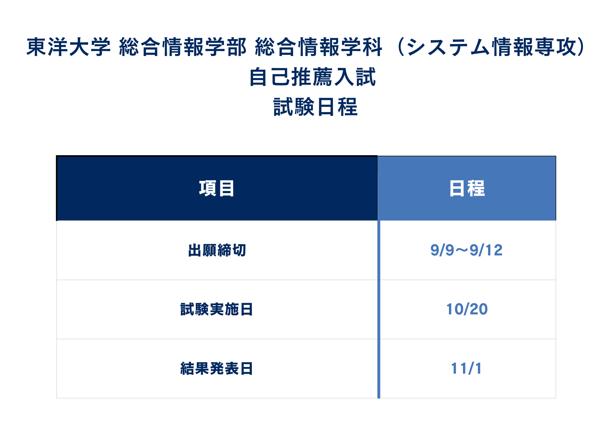 ①入試日程