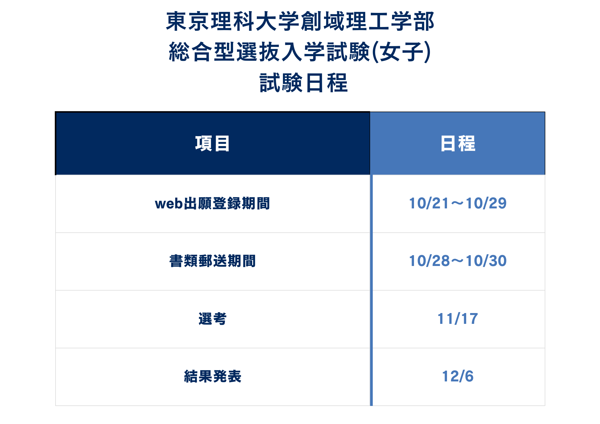 ①入試日程
