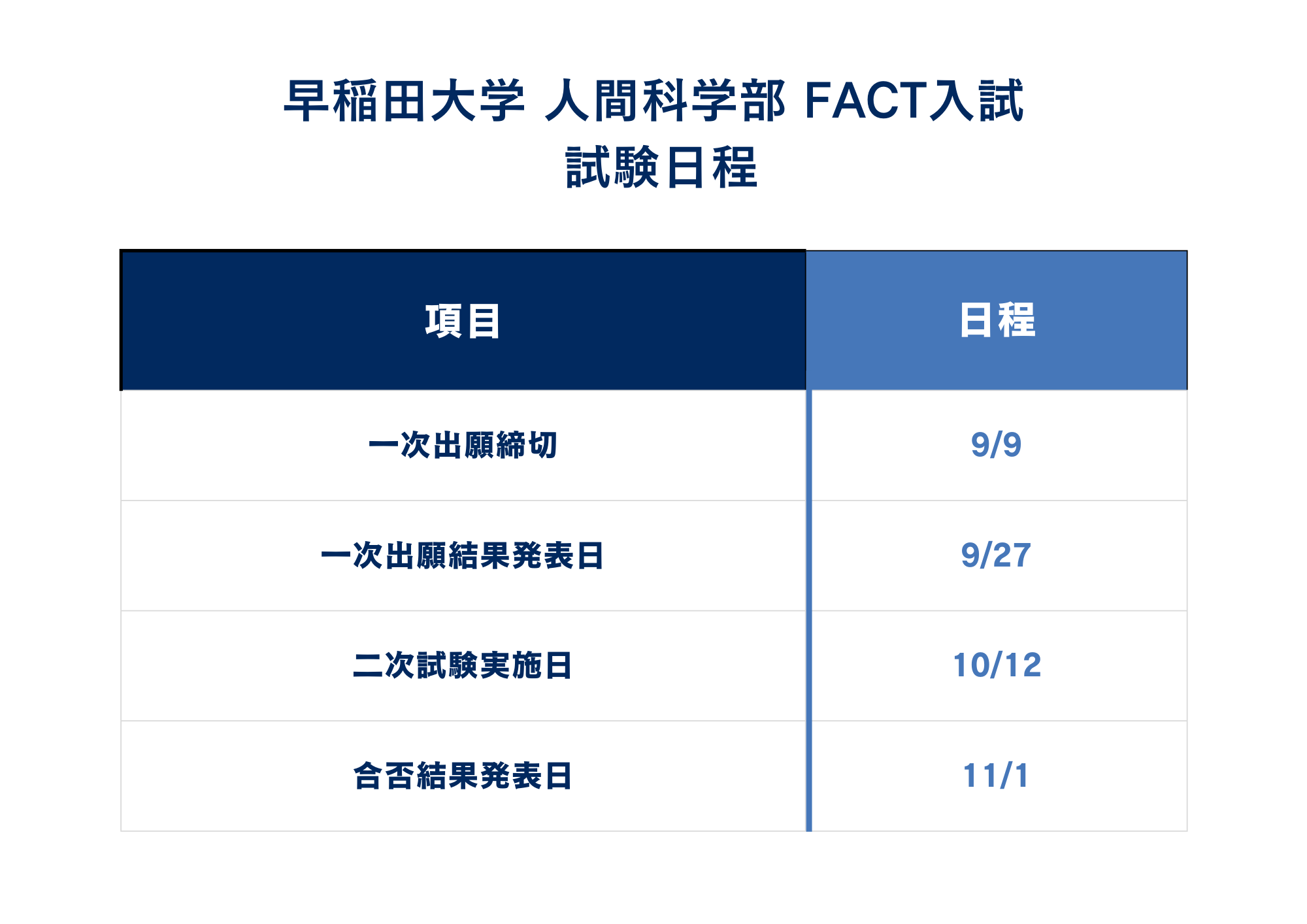 ①入試日程