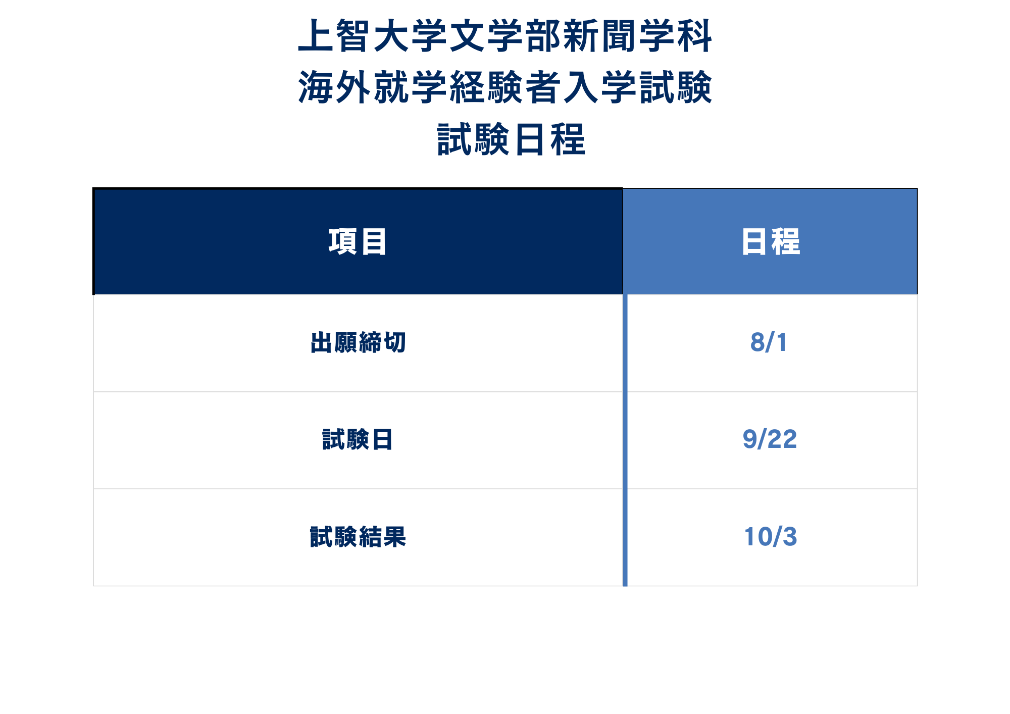 ①入試日程
