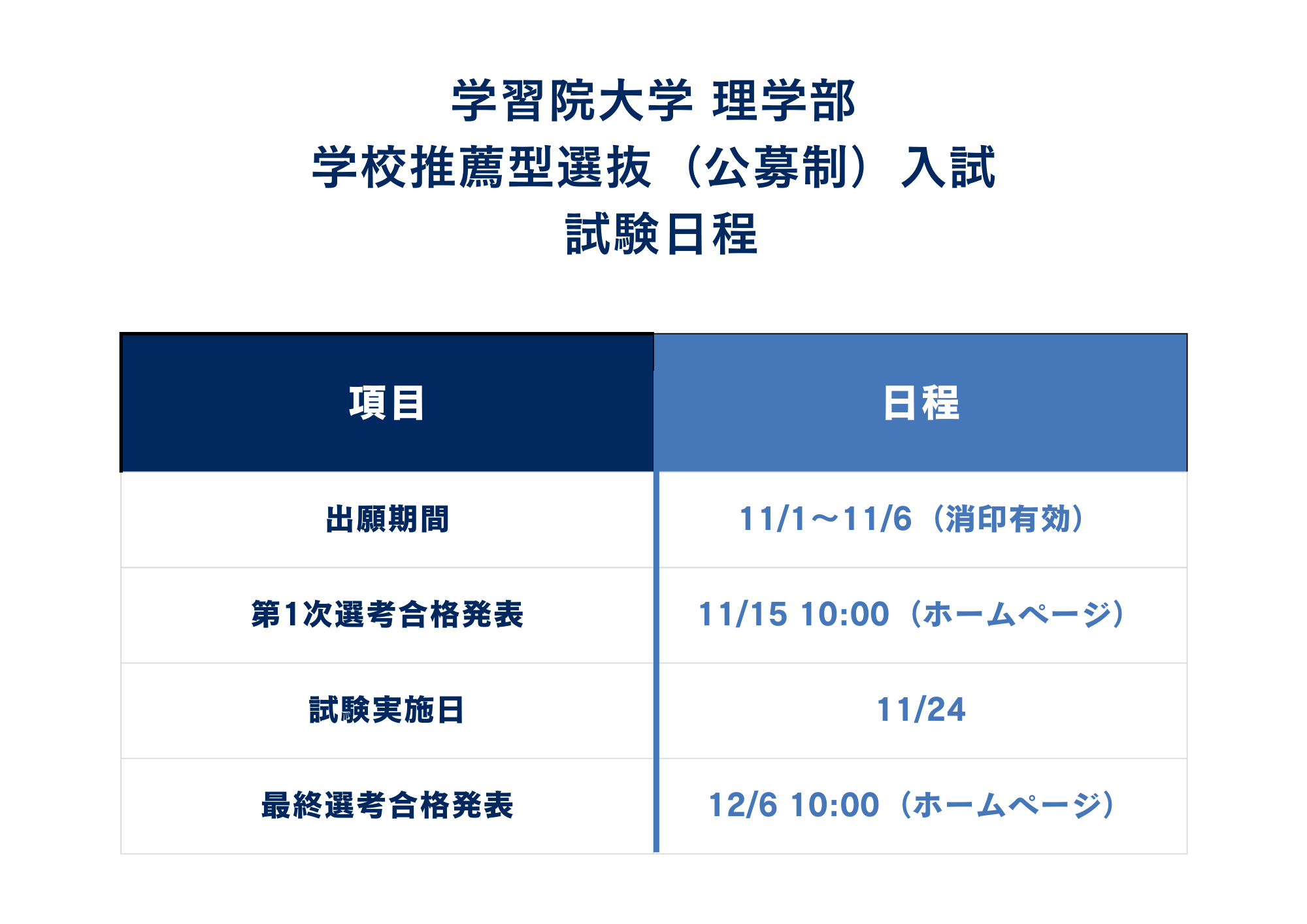 ①入試日程