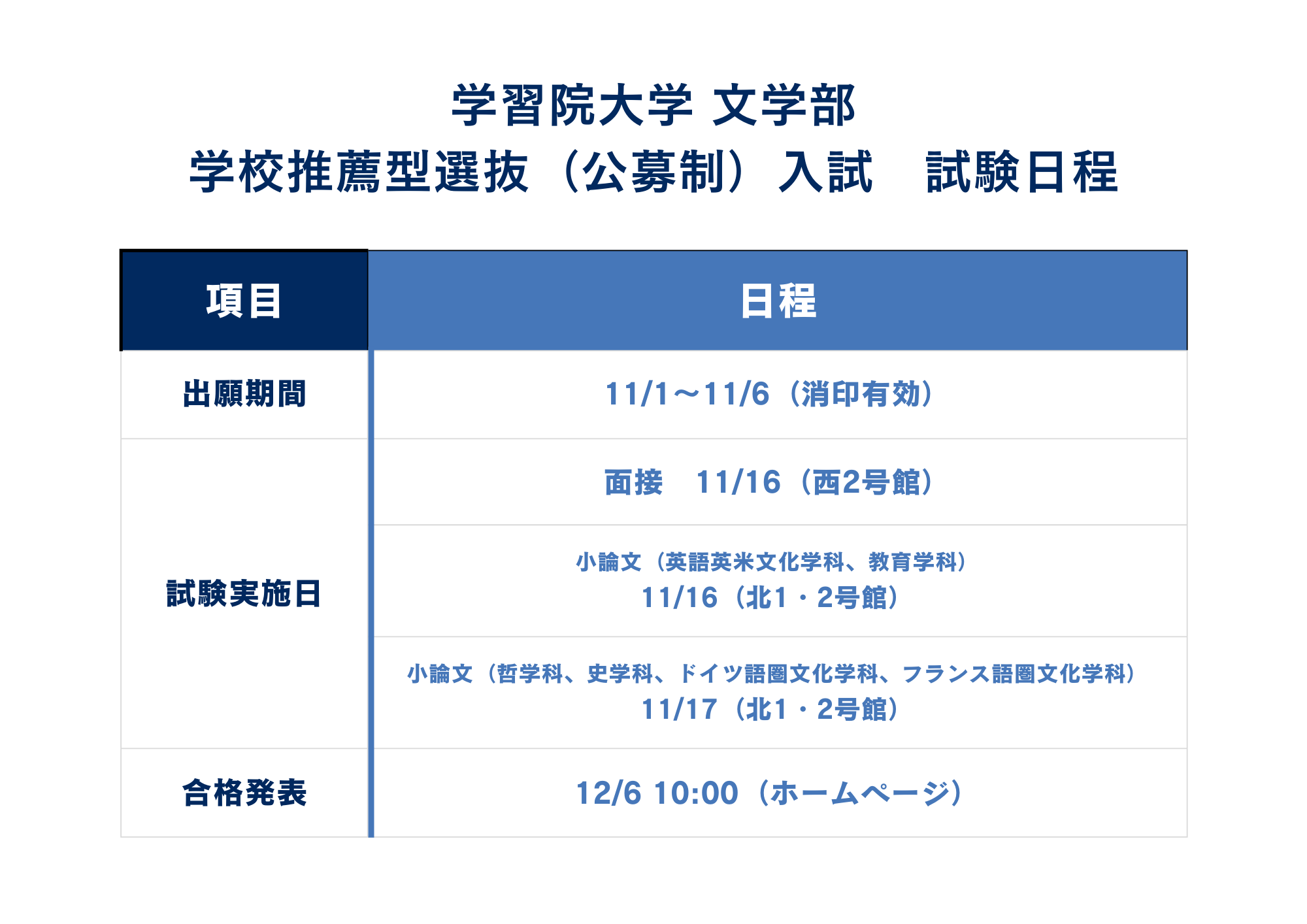 ①入試日程