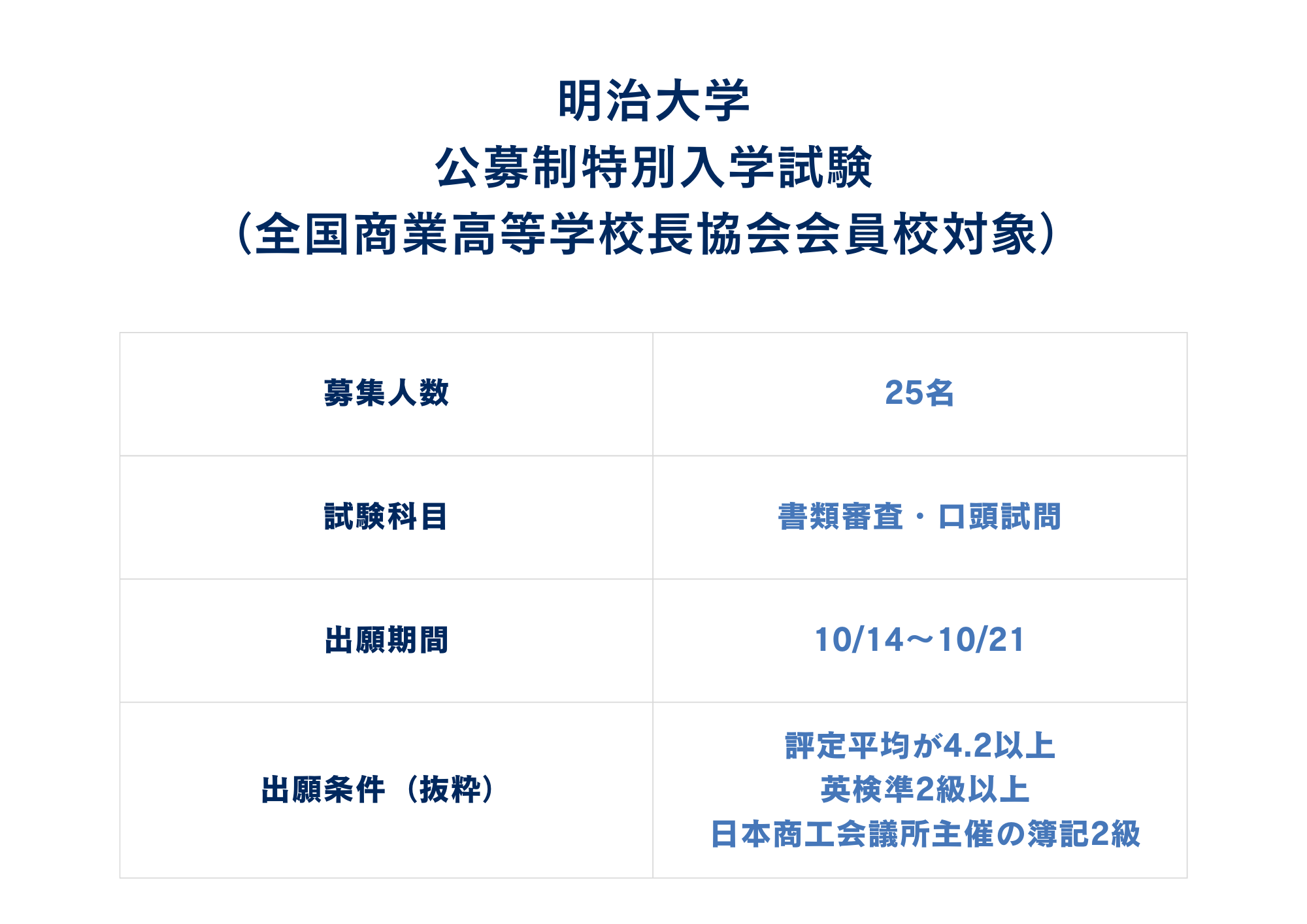 公募制特別入学試験（全国商業高等学校長協会会員校対象）&nbsp;