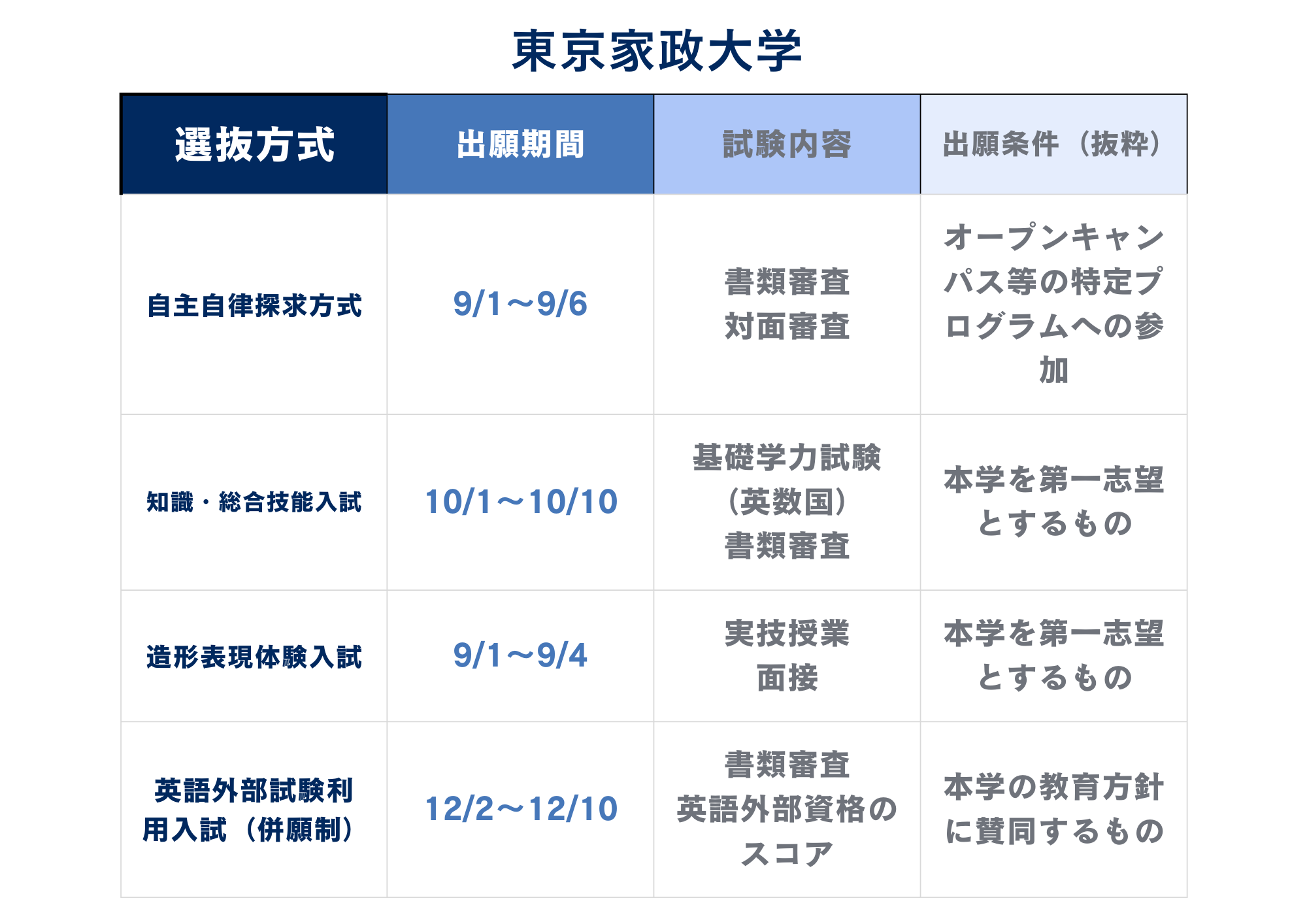 東京家政大学