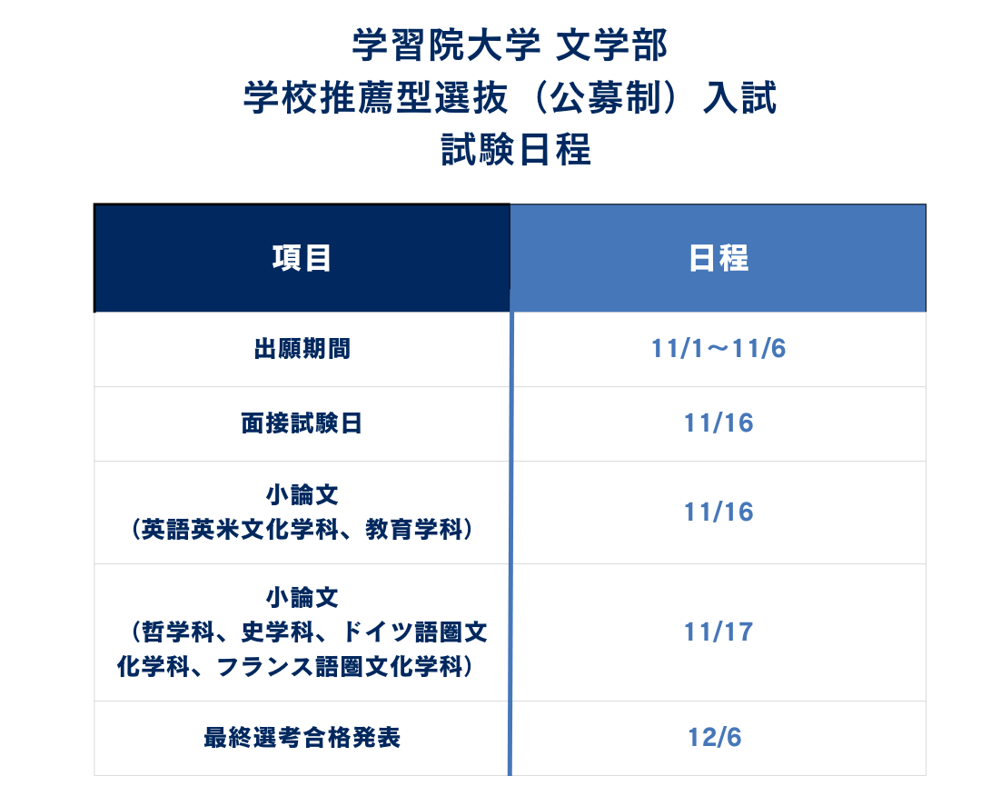 ①学習院大学文学部の入試日程