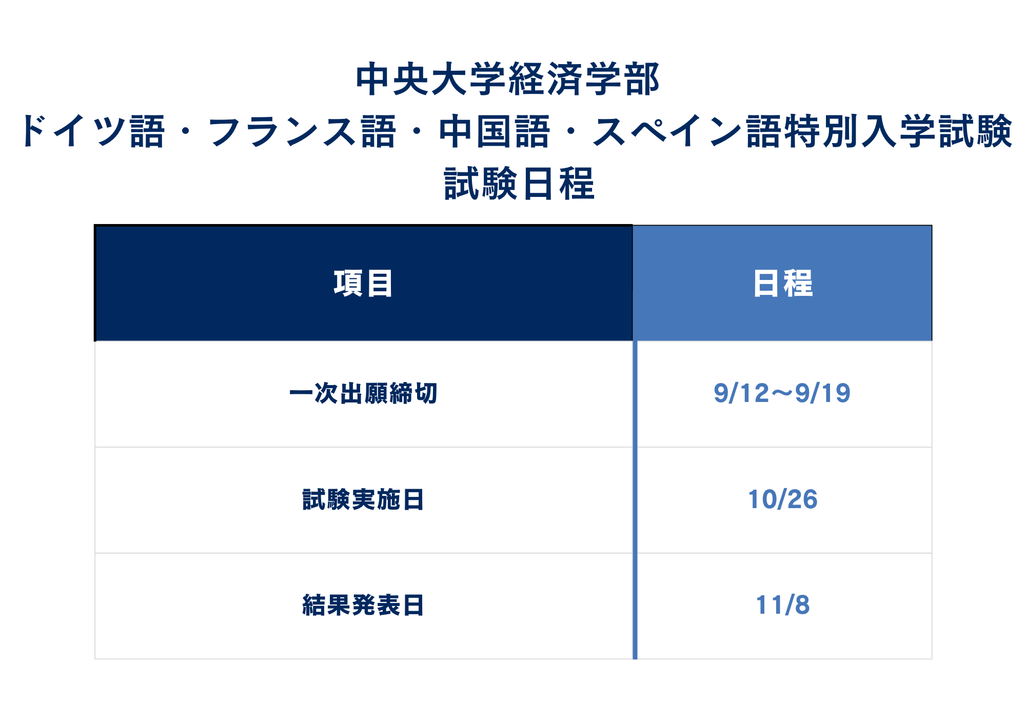 ①入試日程
