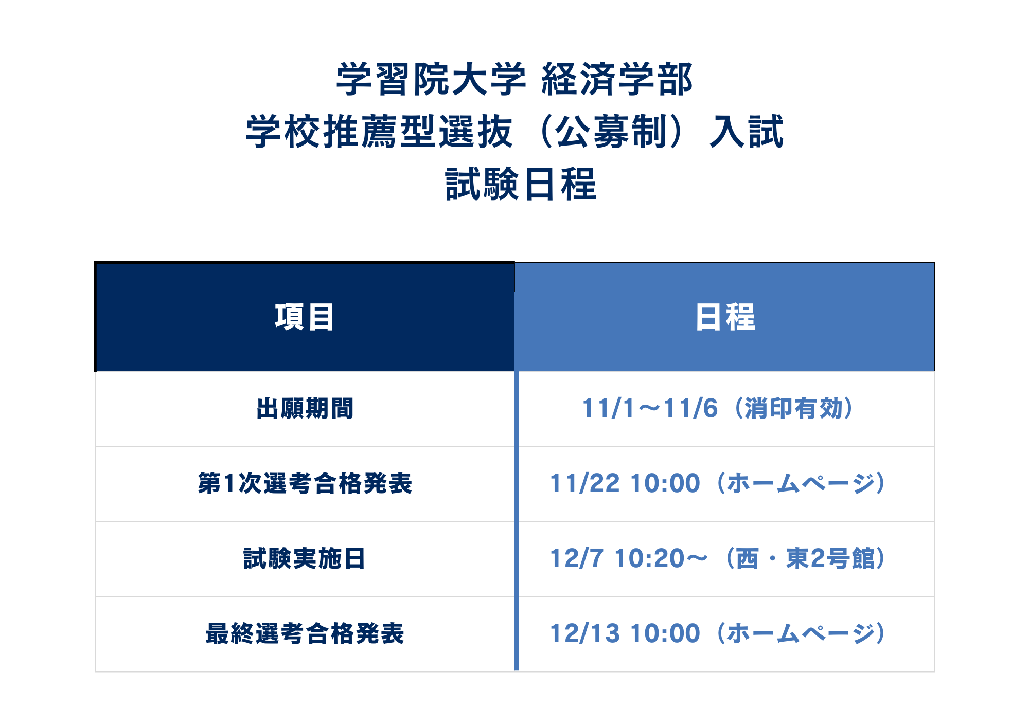 ①入試日程