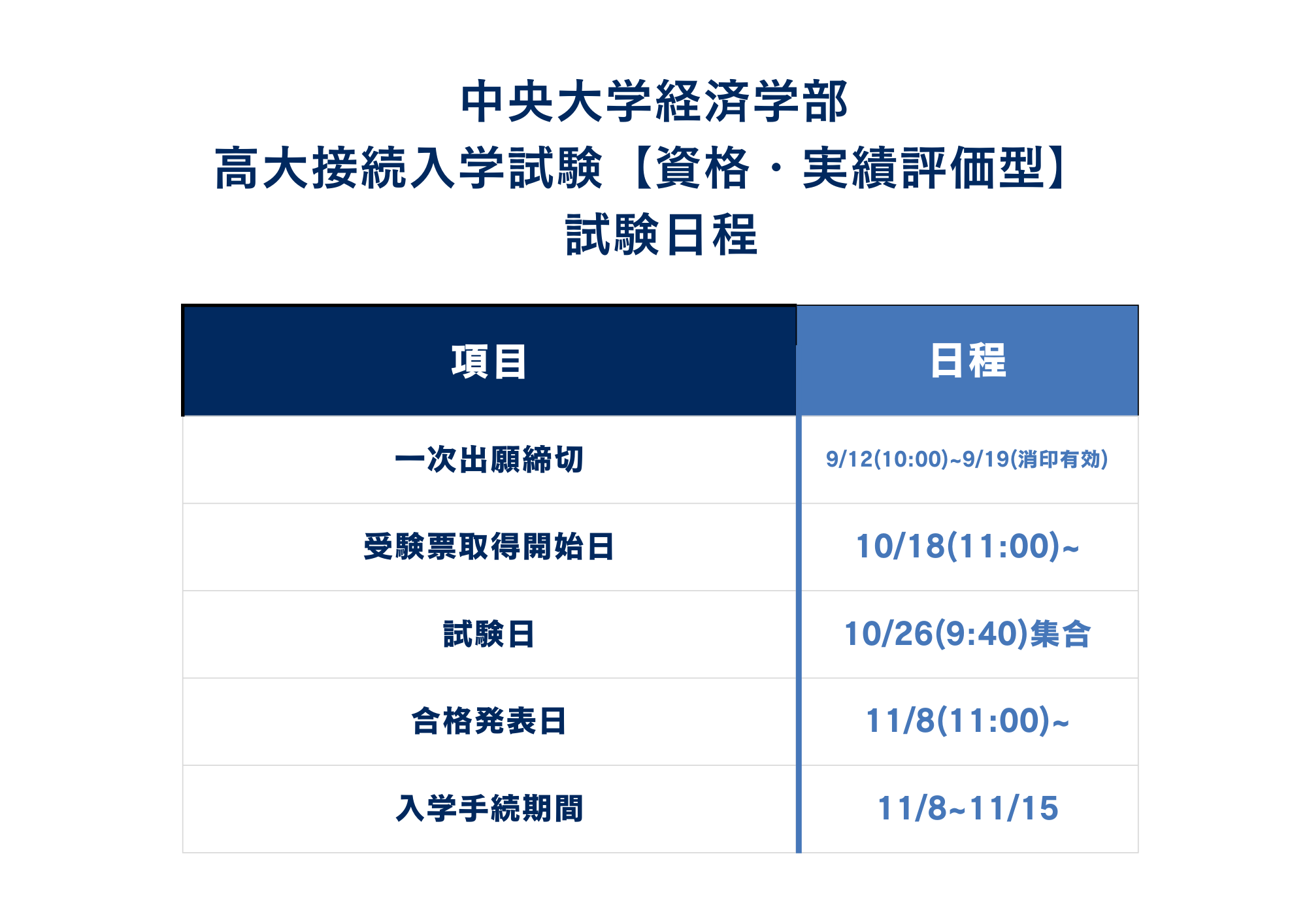 ①入試日程