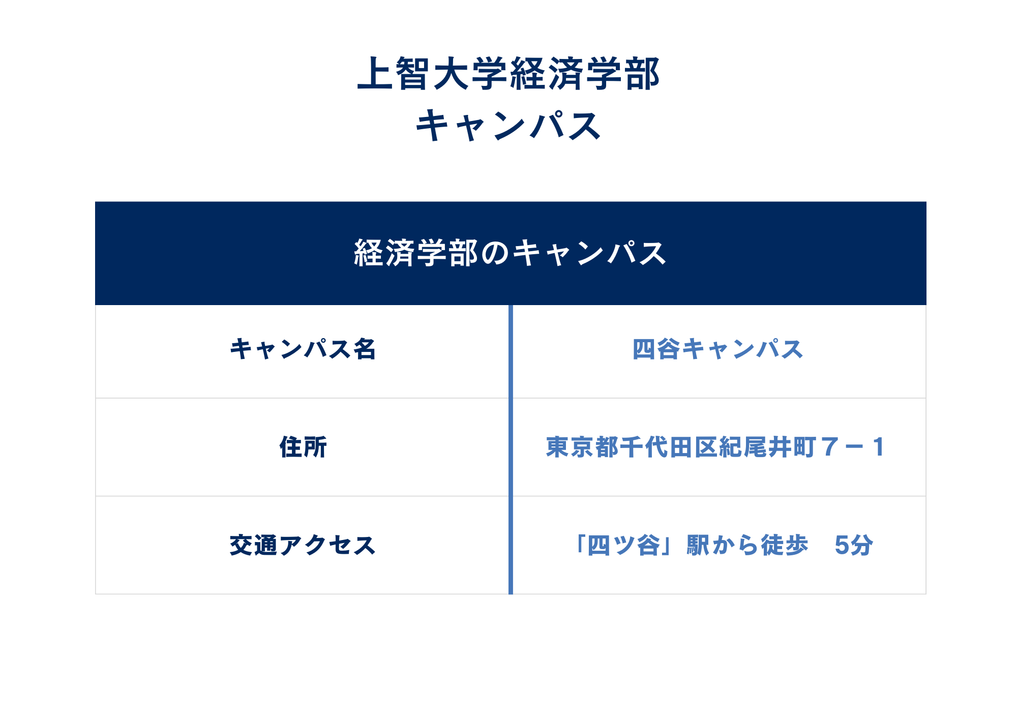 キャンパス所在地