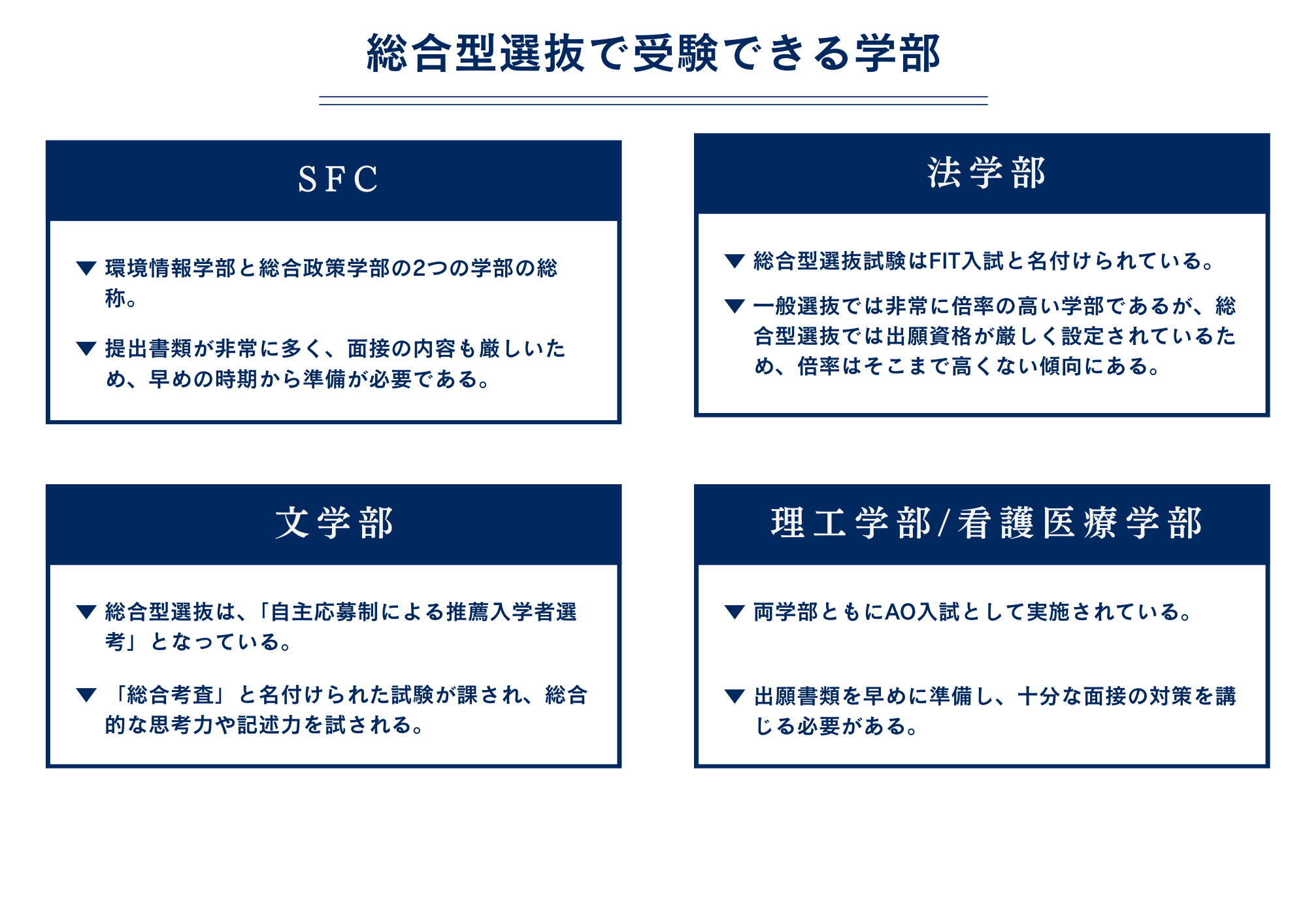総合型選抜（AO入試）で受けることのできる学部はこれだ！