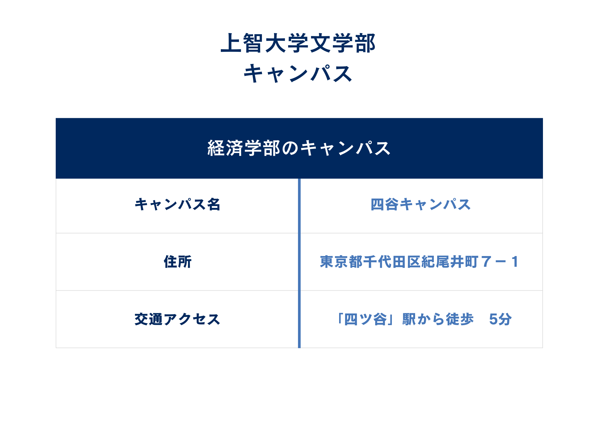 キャンパス所在地
