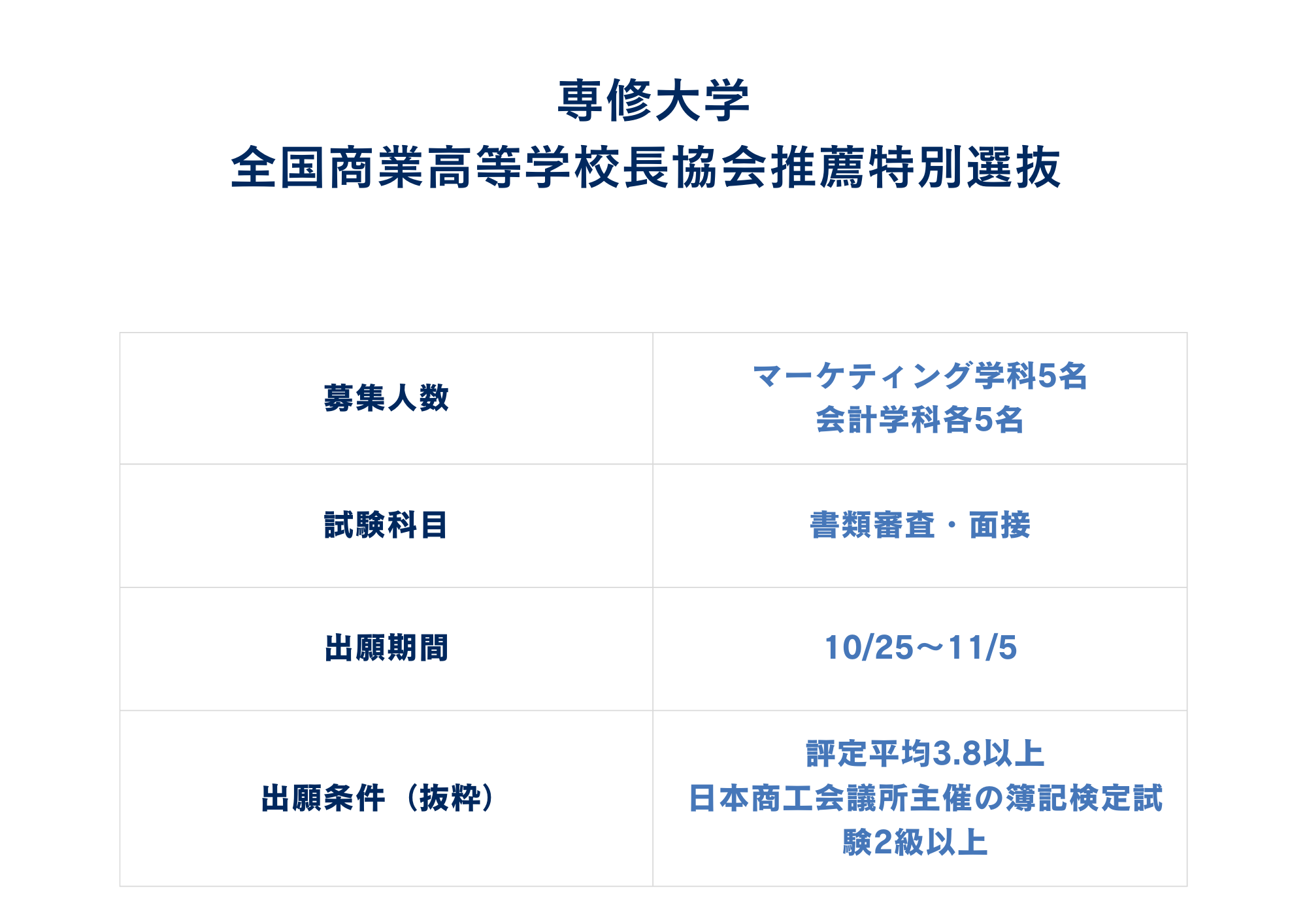 全国商業高等学校長協会推薦特別選抜