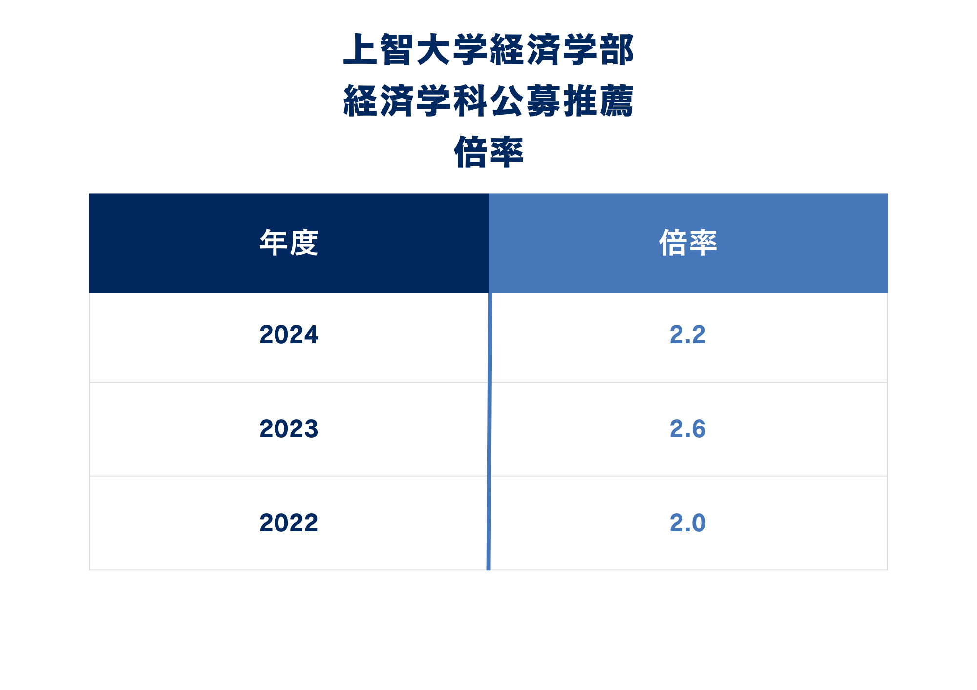 経済学科&nbsp;&nbsp;&nbsp;&nbsp;&nbsp;&nbsp;&nbsp;