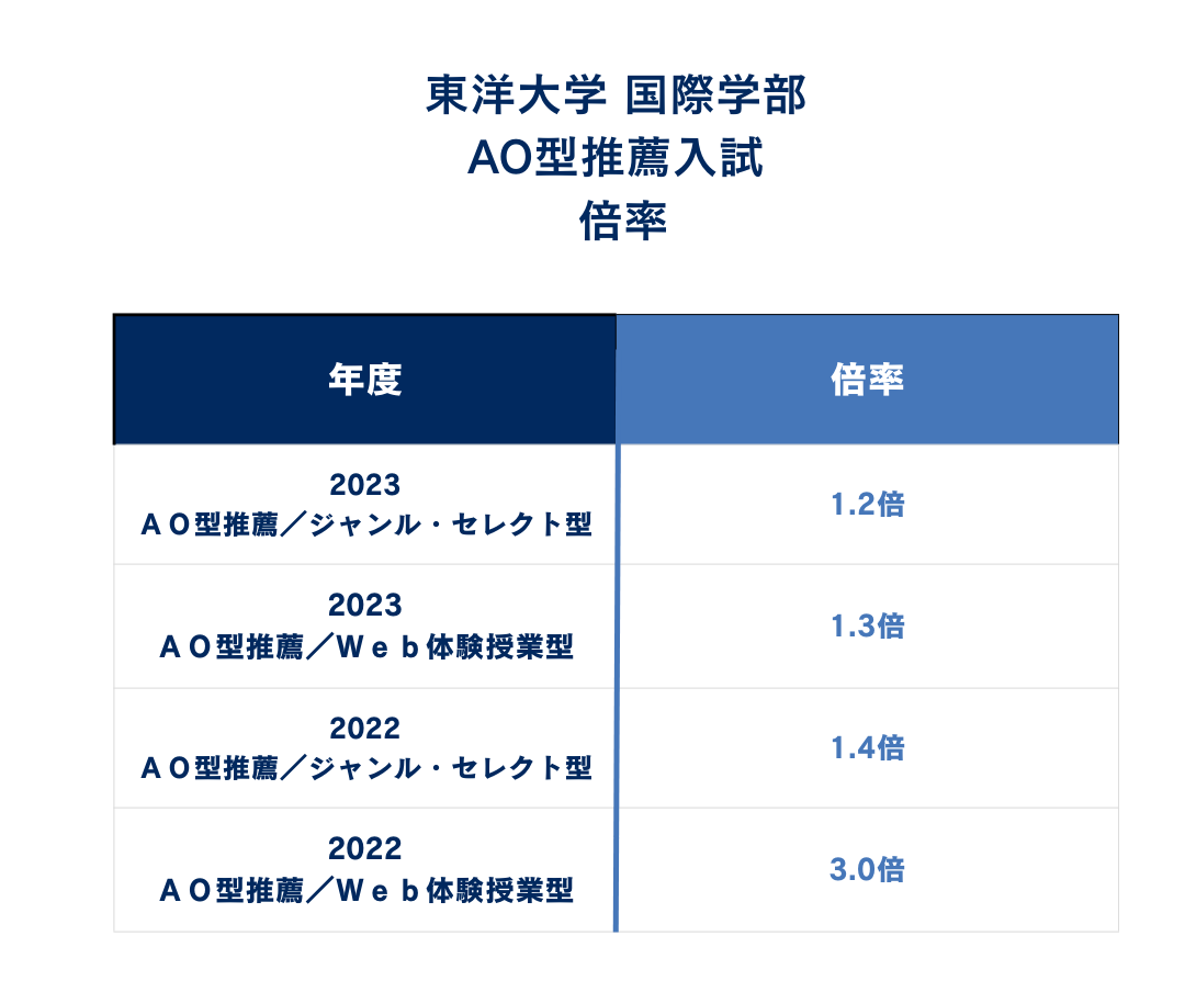 ②倍率