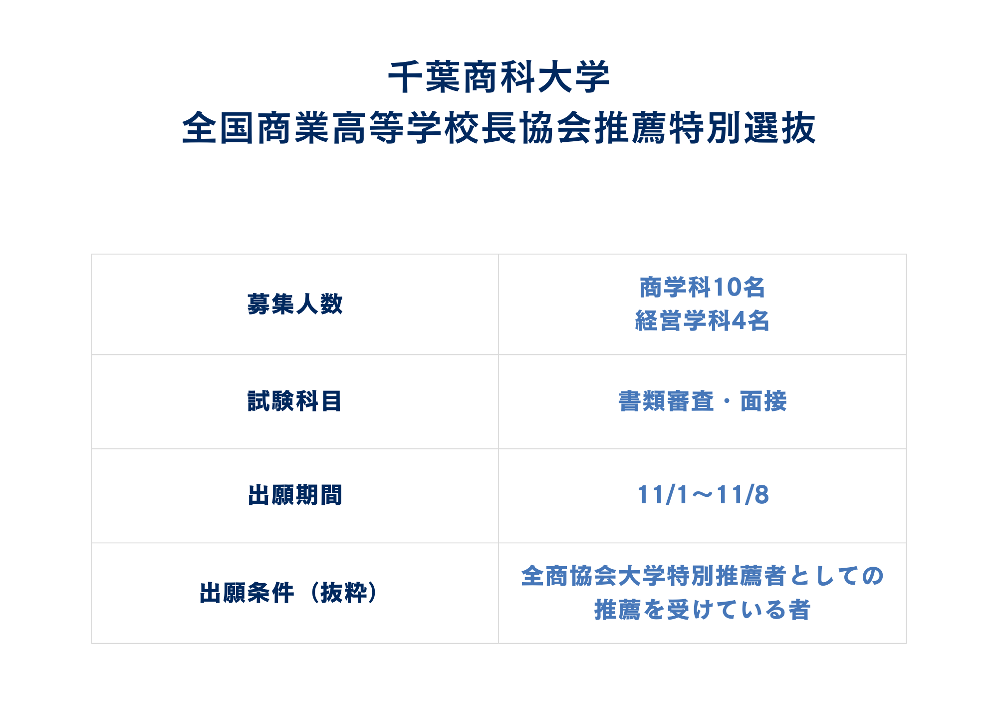 全国商業高等学校長協会推薦特別選抜