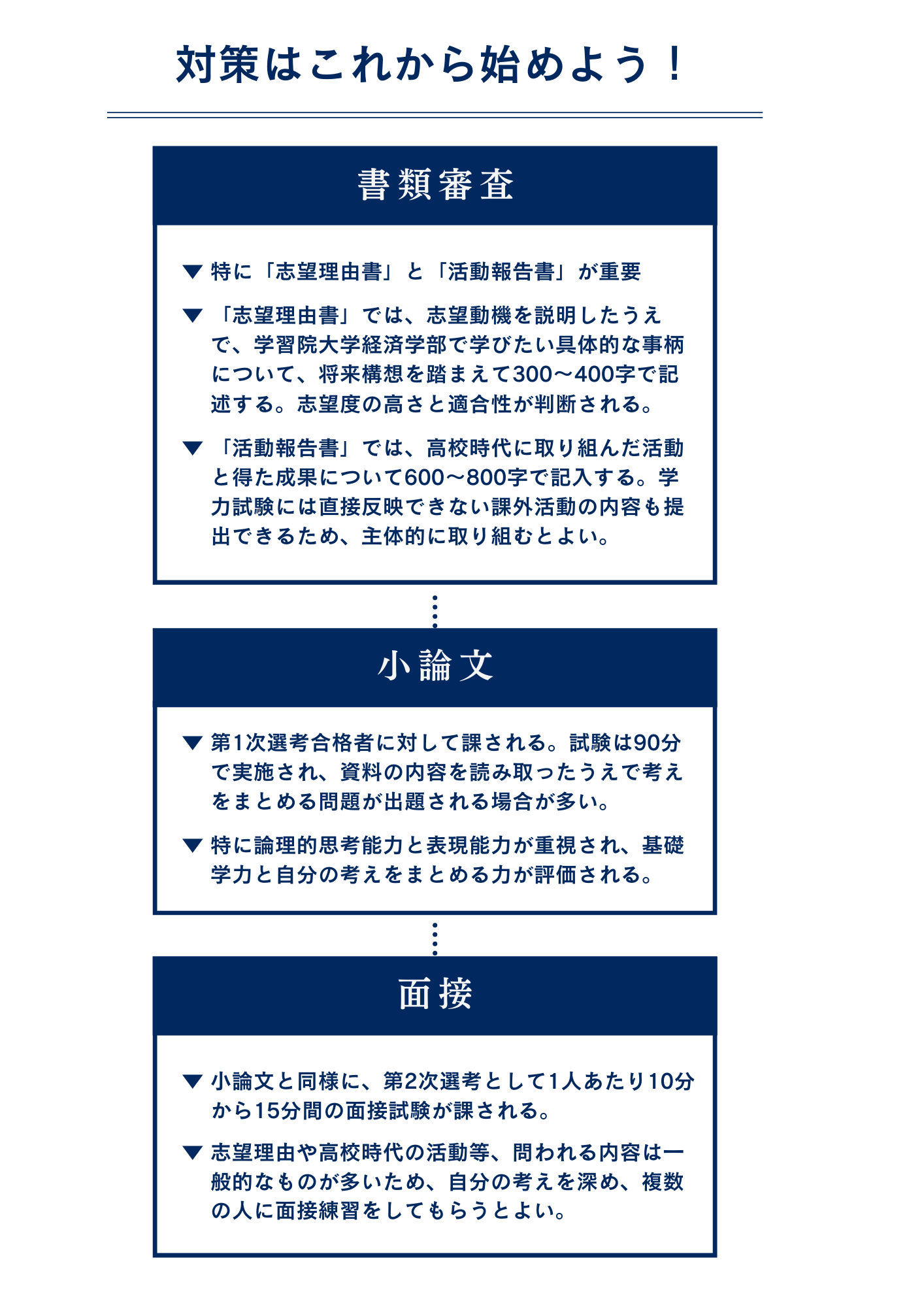 学習院経済学部学校推薦型選抜（公募制）入試の対策ポイント