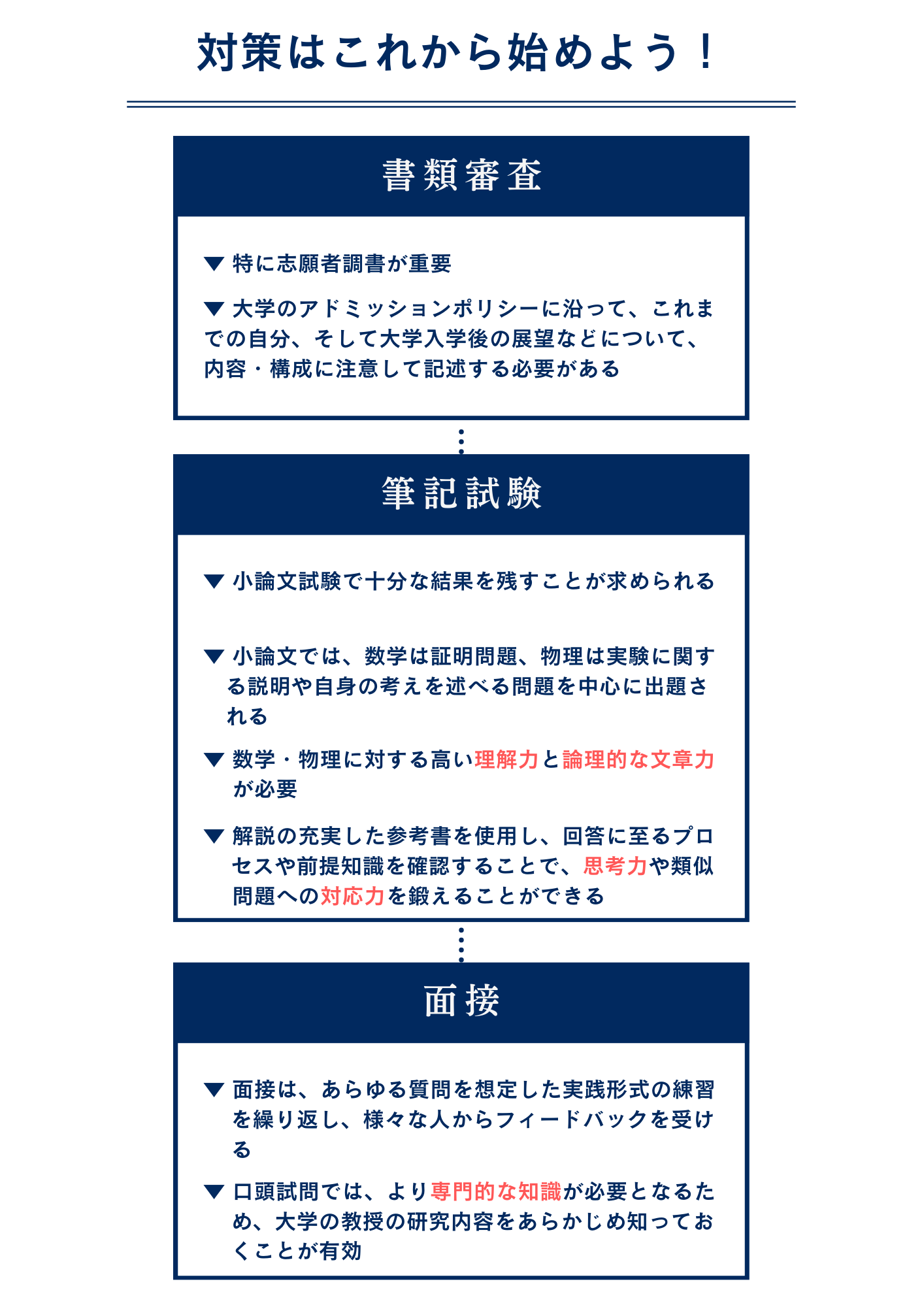 (2)有識者との対話から多様な視点からの考え方を養う
