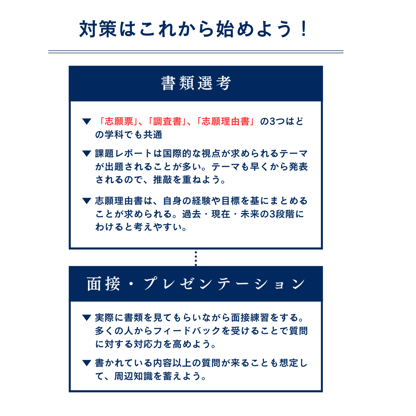 東洋大学国際学部にAO型推薦入試で最短で合格するための対策方法