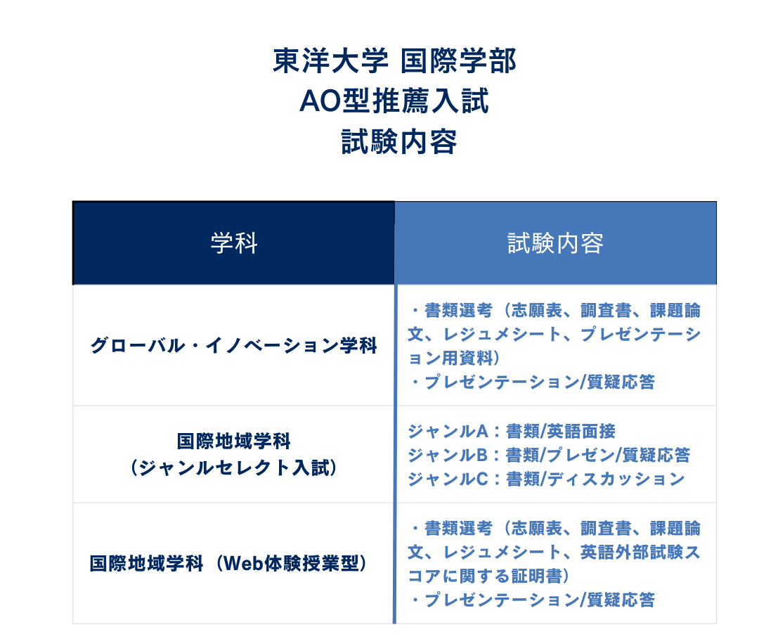 ③試験内容