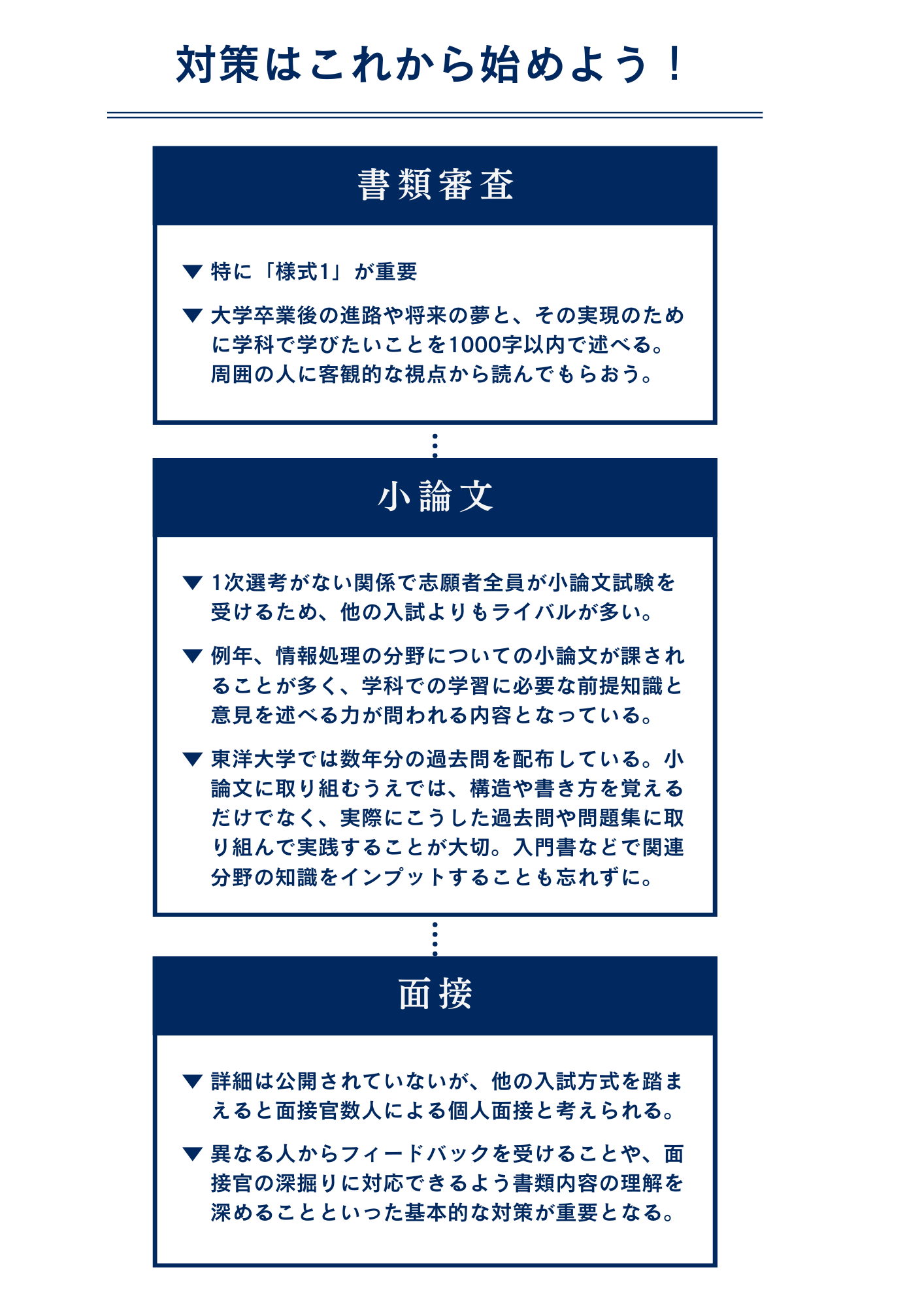 東洋大学 総合情報学部 総合情報学科（システム情報専攻）に自己推薦入試で最短で合格するための対策方法