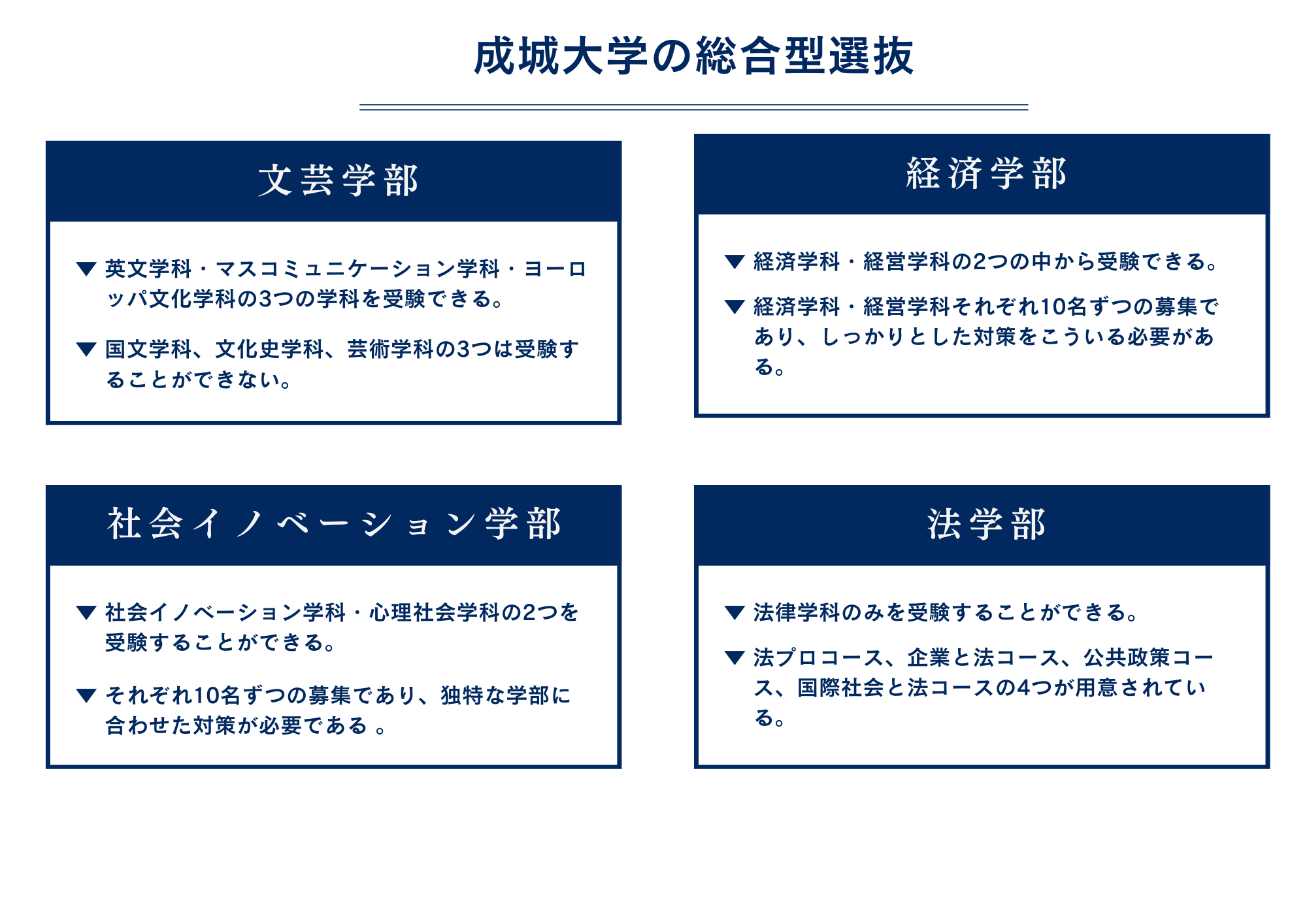 そんな成城大学の総合型選抜