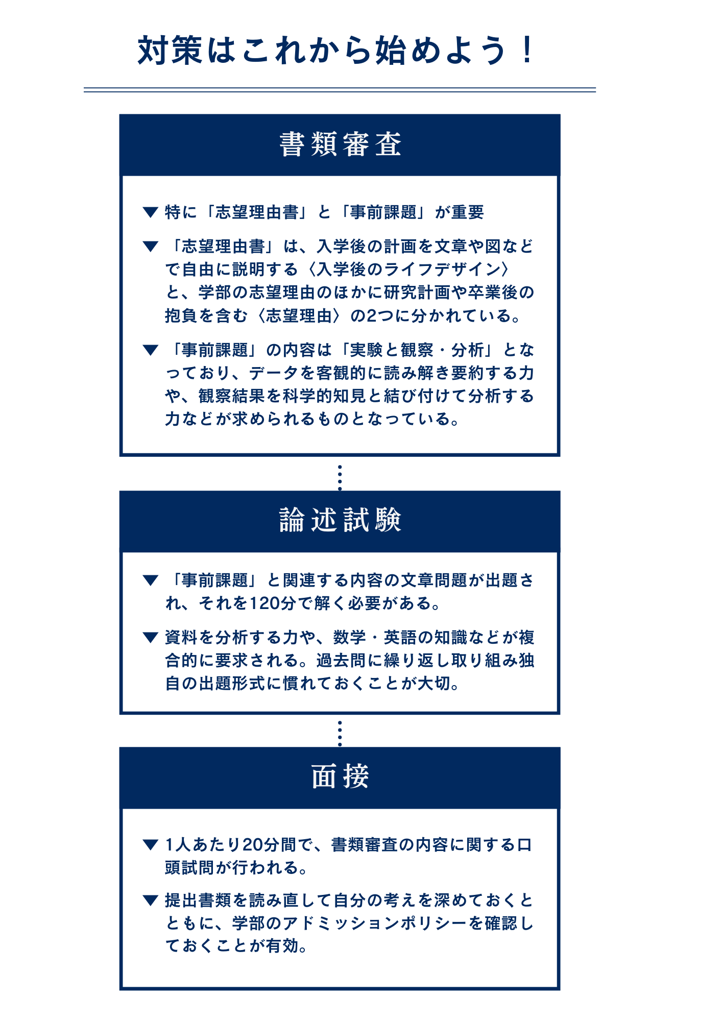 早稲田大学 人間科学部にFACT入試で最短で合格するための対策方法