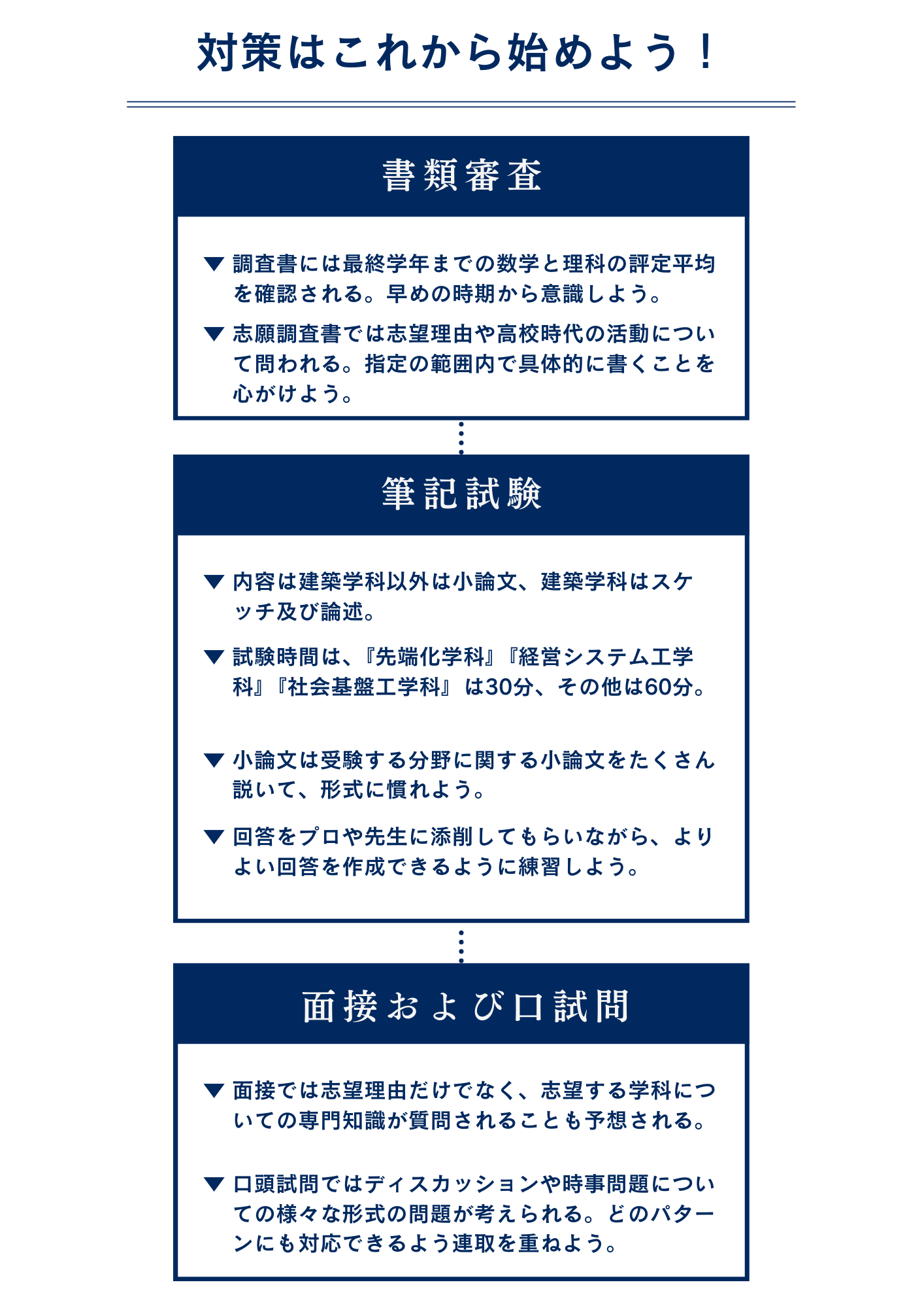 『東京理科大学創域理工学部』に『総合型選抜（女子）』で最短で合格するための対策方法