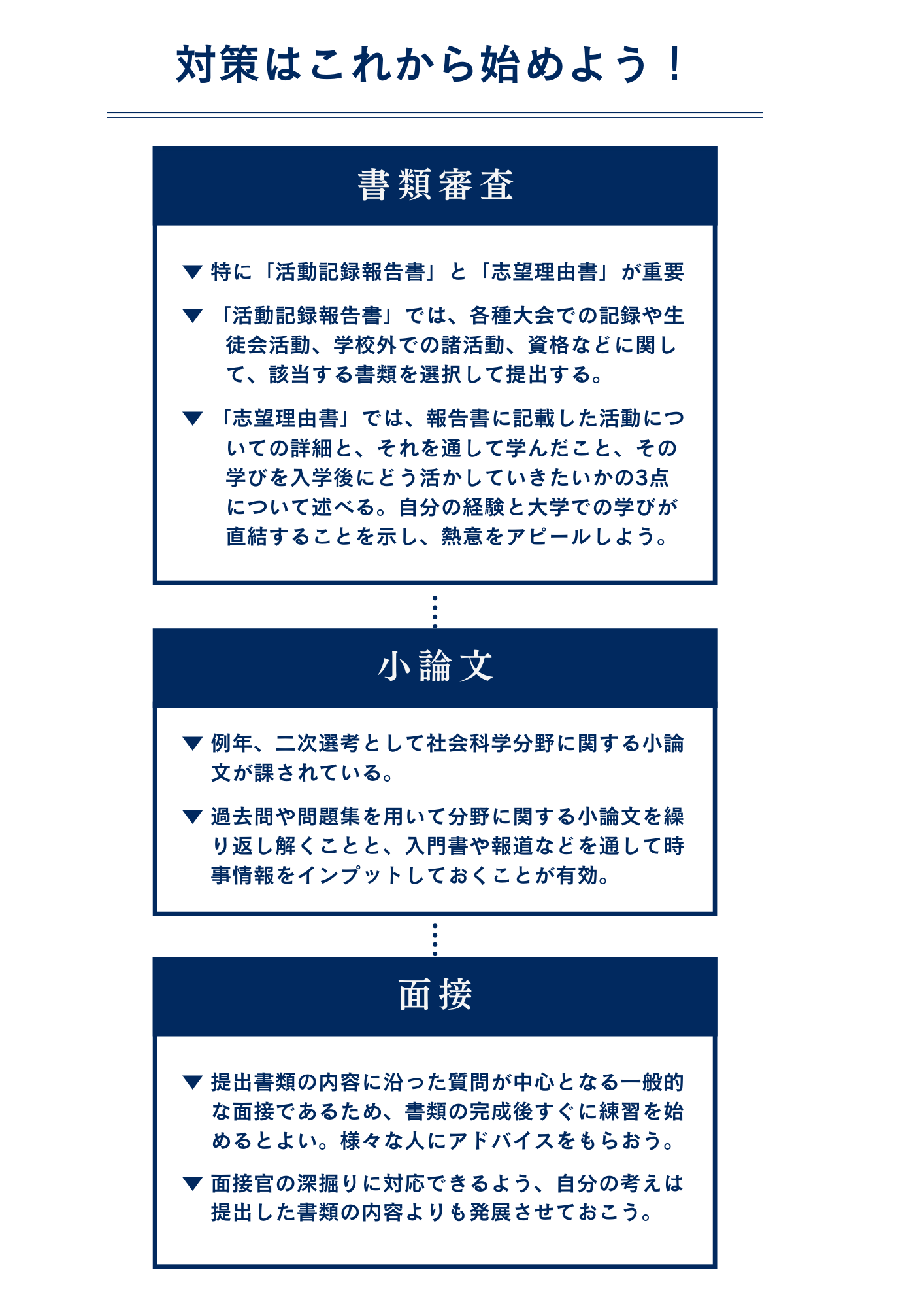 早稲田大学社会科学部の対策とは？ポイントを解説！