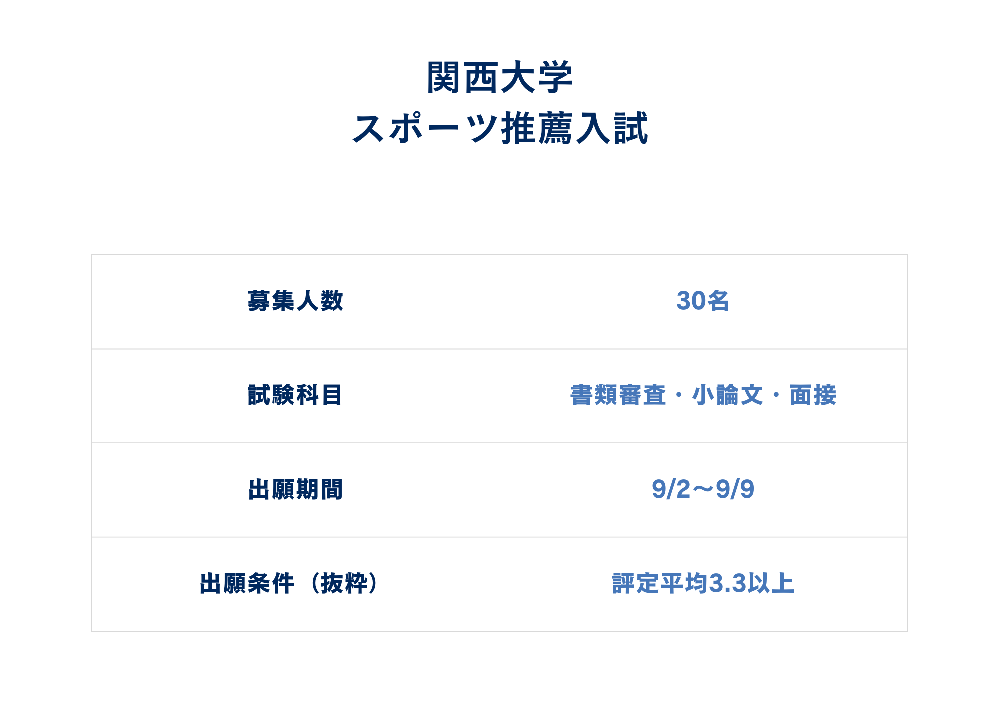 スポーツ推薦入試