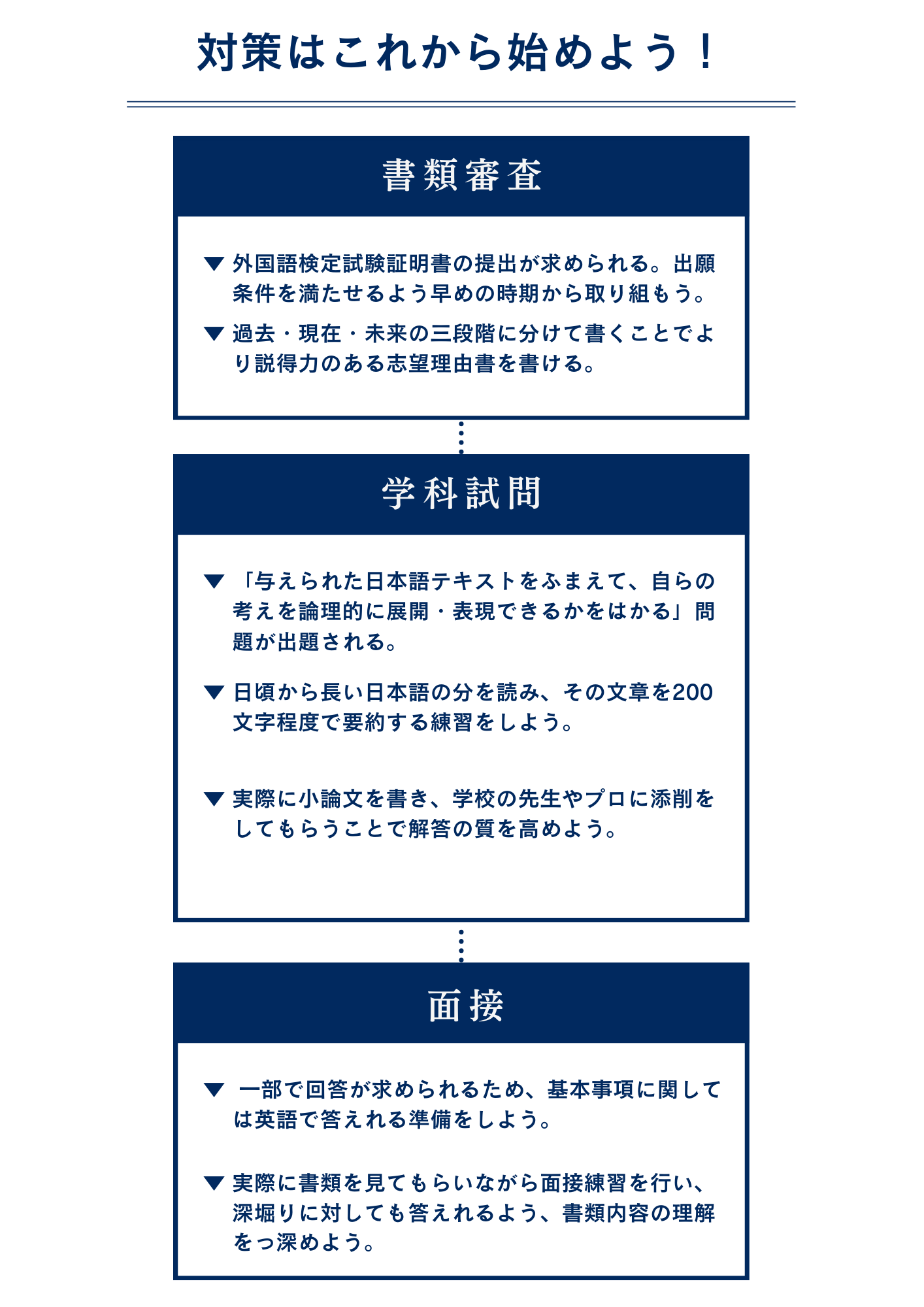 上智大学文学部新聞学科に海外就学経験者入学試験で最短で合格するための対策方法