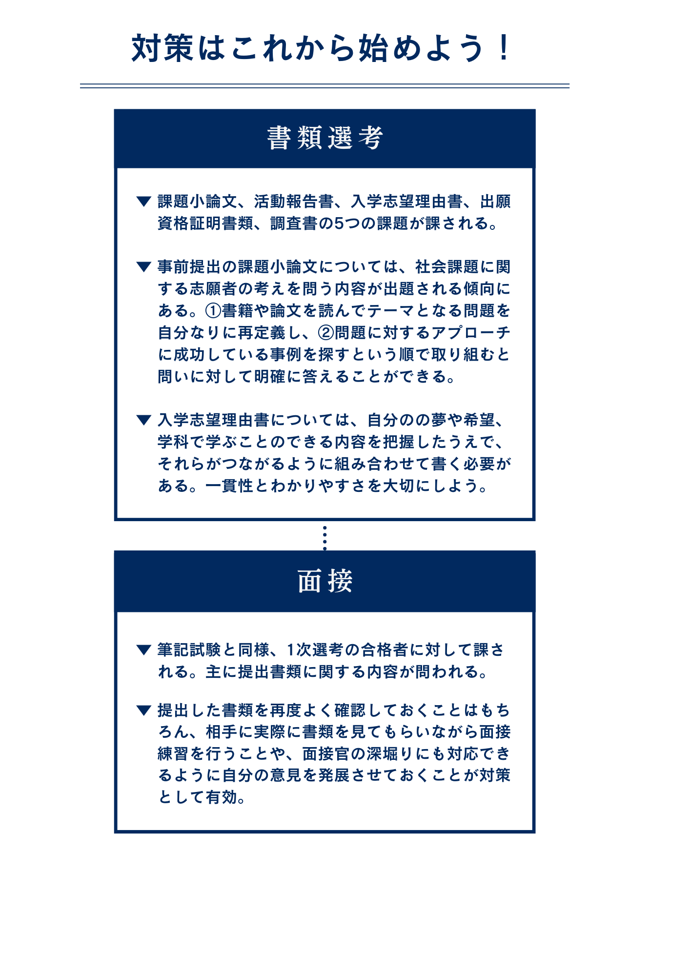 関西大学 政策創造学部にAO入試（アドミッション・オフィス入学試験）で最短で合格するための対策方法
