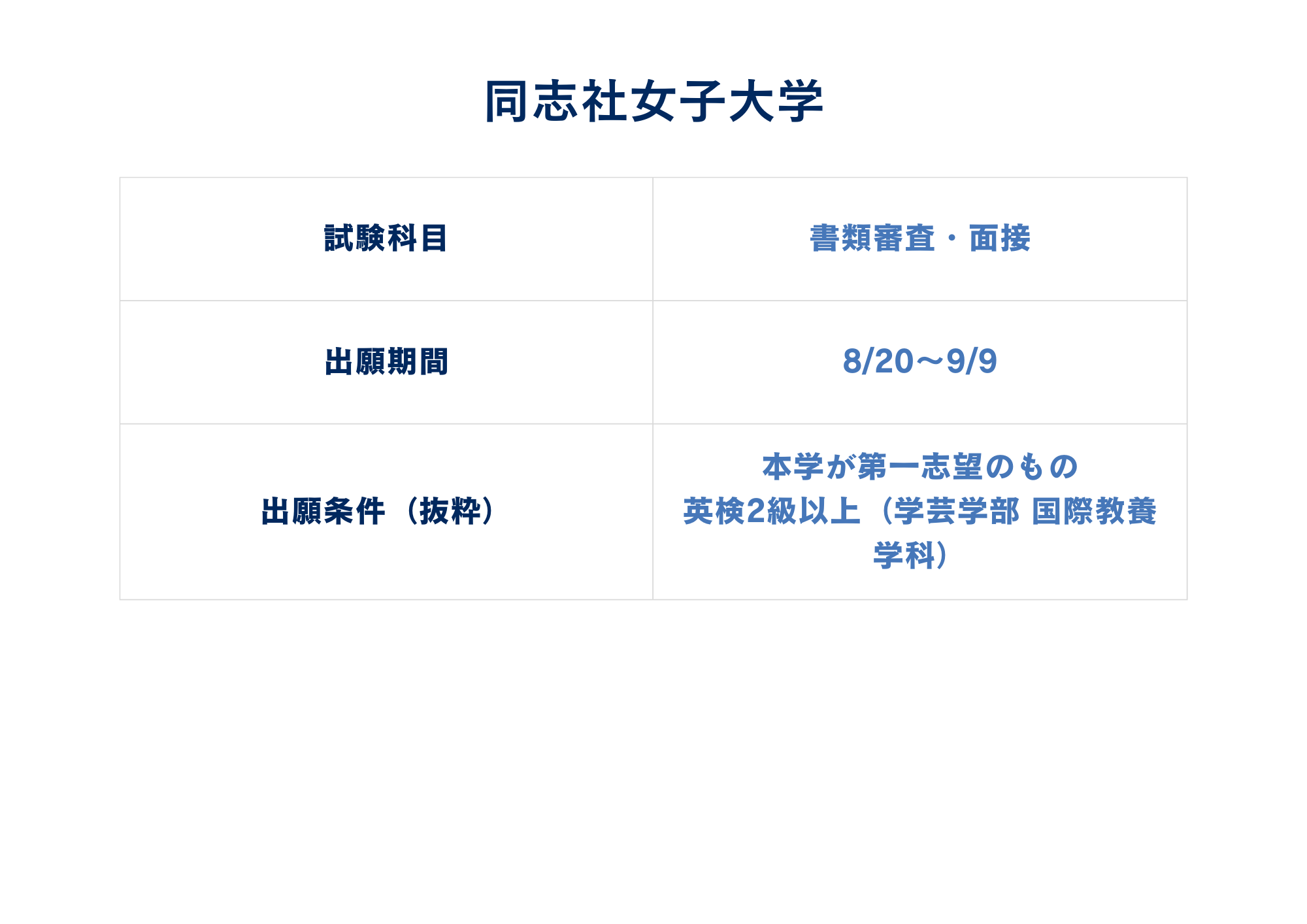 同志社女子大学