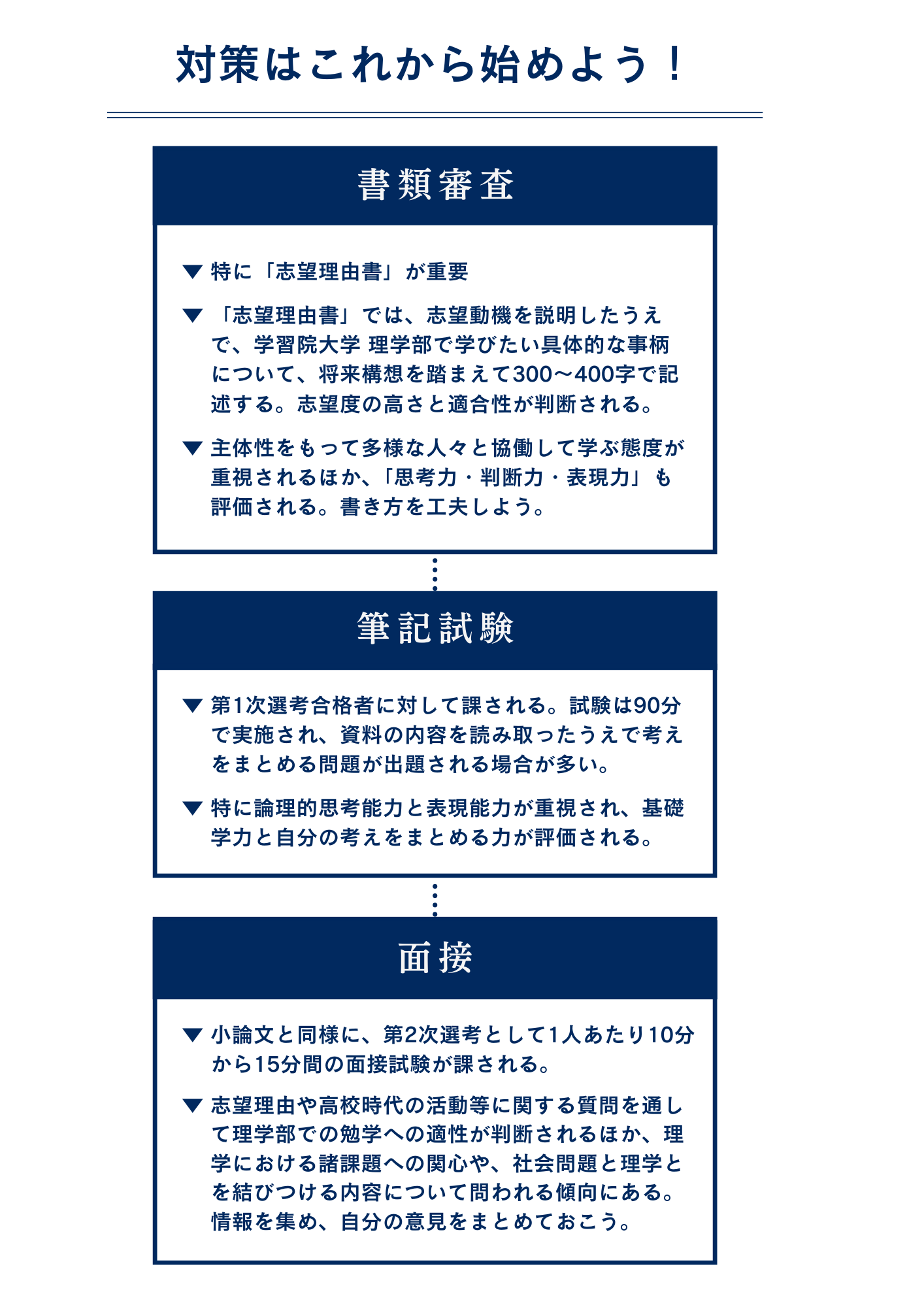 学習院大学 理学部に学校推薦型選抜（公募制）入試で最短で合格するための対策方法
