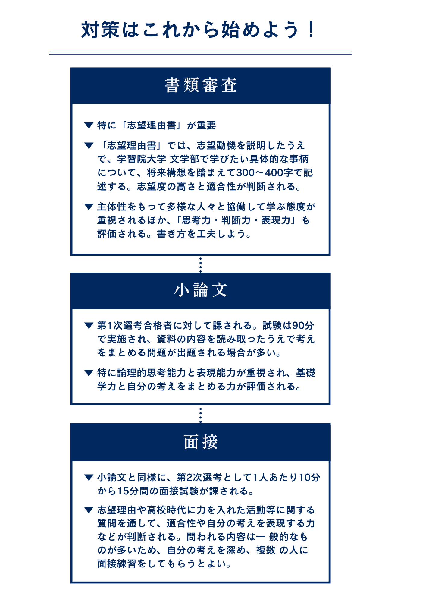 学習院大学 文学部に学校推薦型選抜（公募制）入試で最短で合格するための対策方法