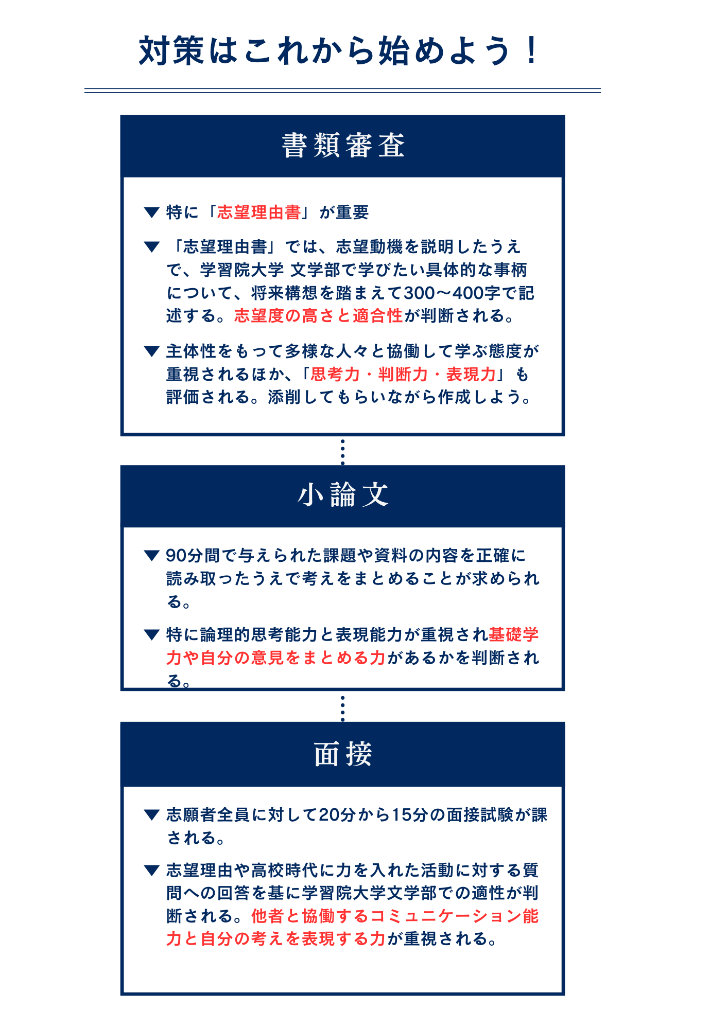 学習院大学文学部の公募制入試の対策のポイント