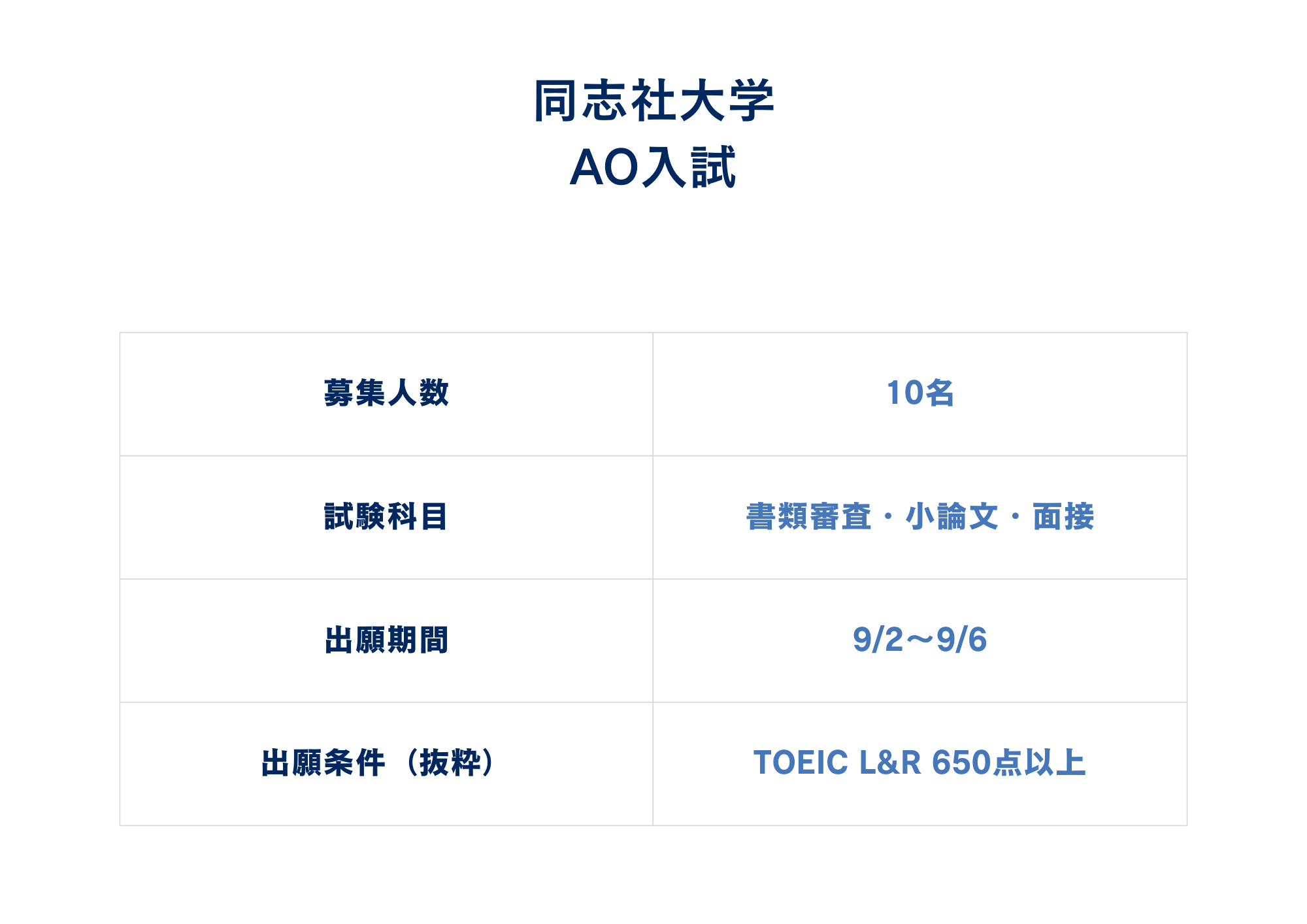 AO入試　