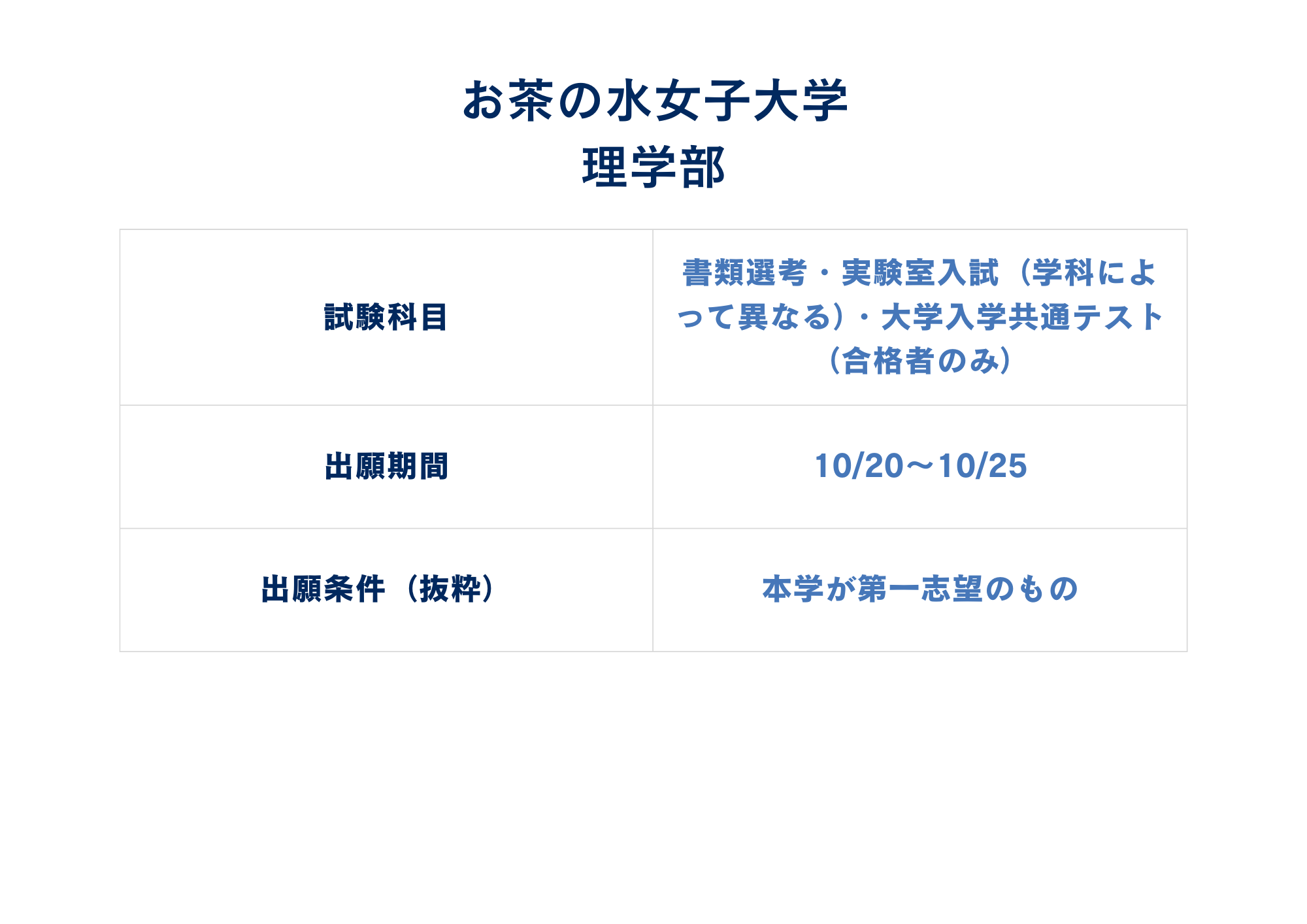 お茶の水女子大学　理学部