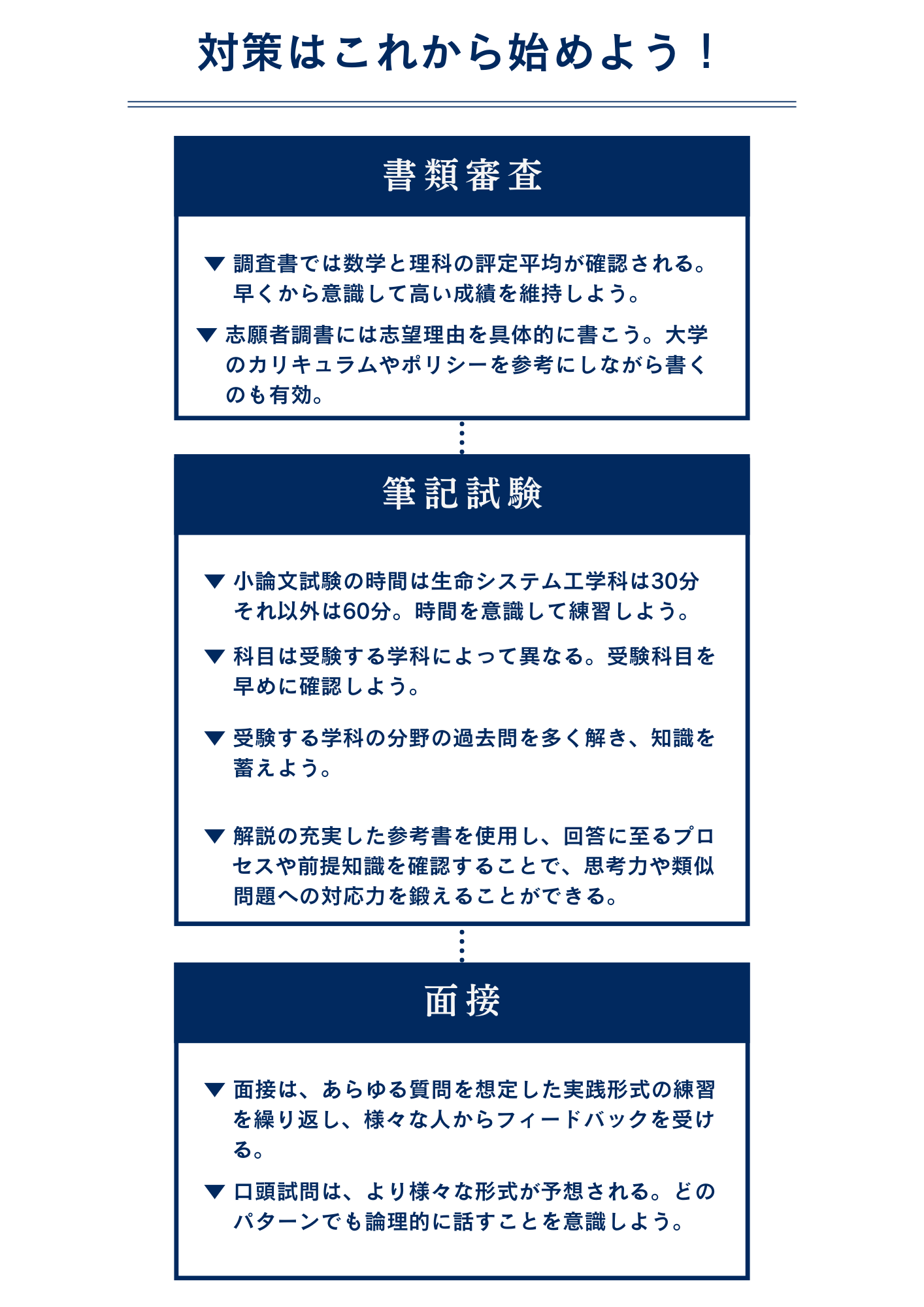 東京理科大学先進工学部に総合型選抜（女子）で最短で合格するための対策方法
