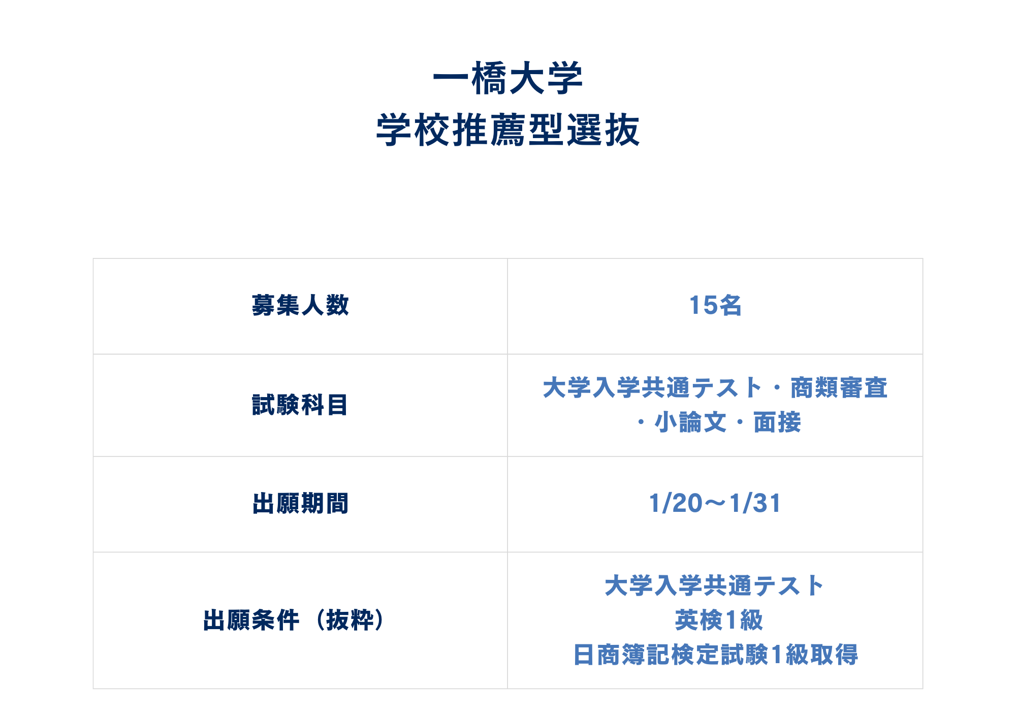 学校推薦型選抜
