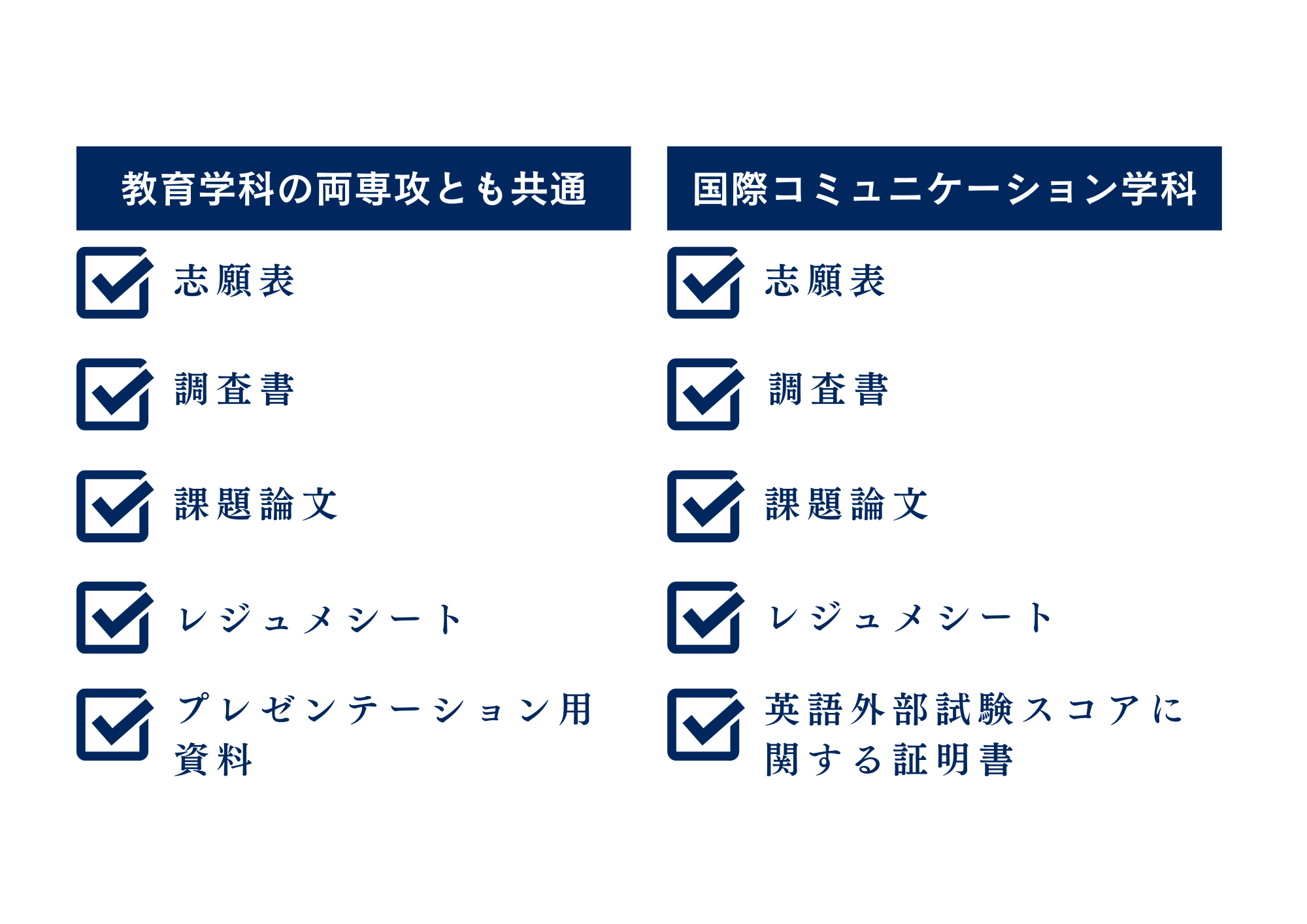 ①書類審査